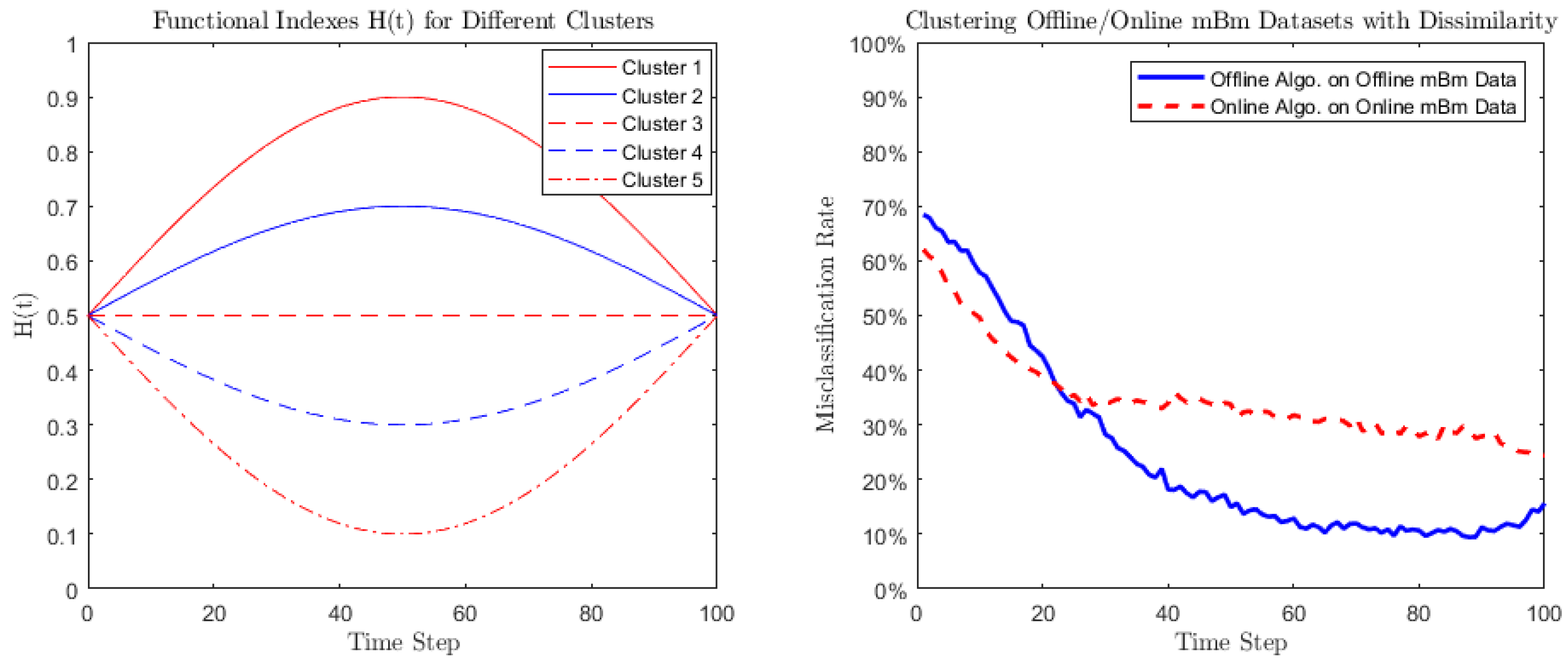 Fractalfract 06 00222 g002