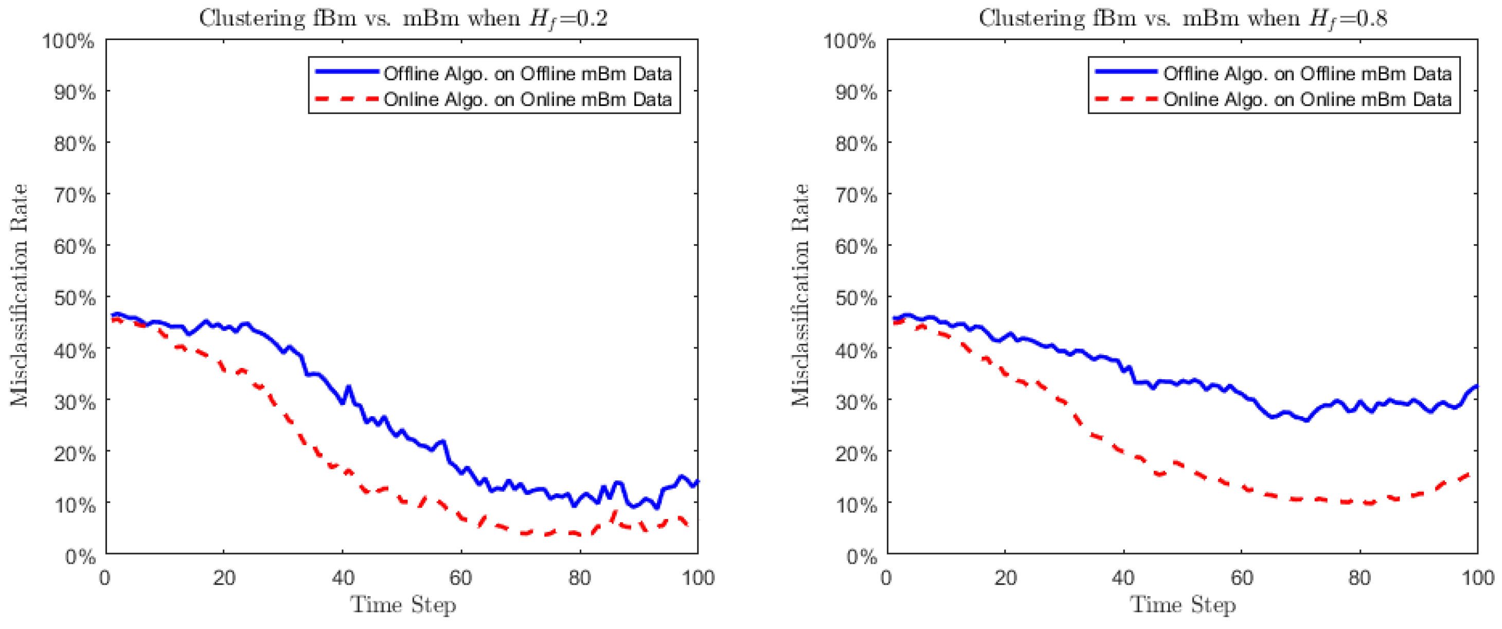 Fractalfract 06 00222 g003