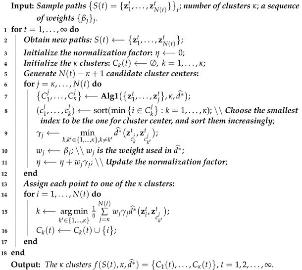 Fractalfract 06 00222 i002