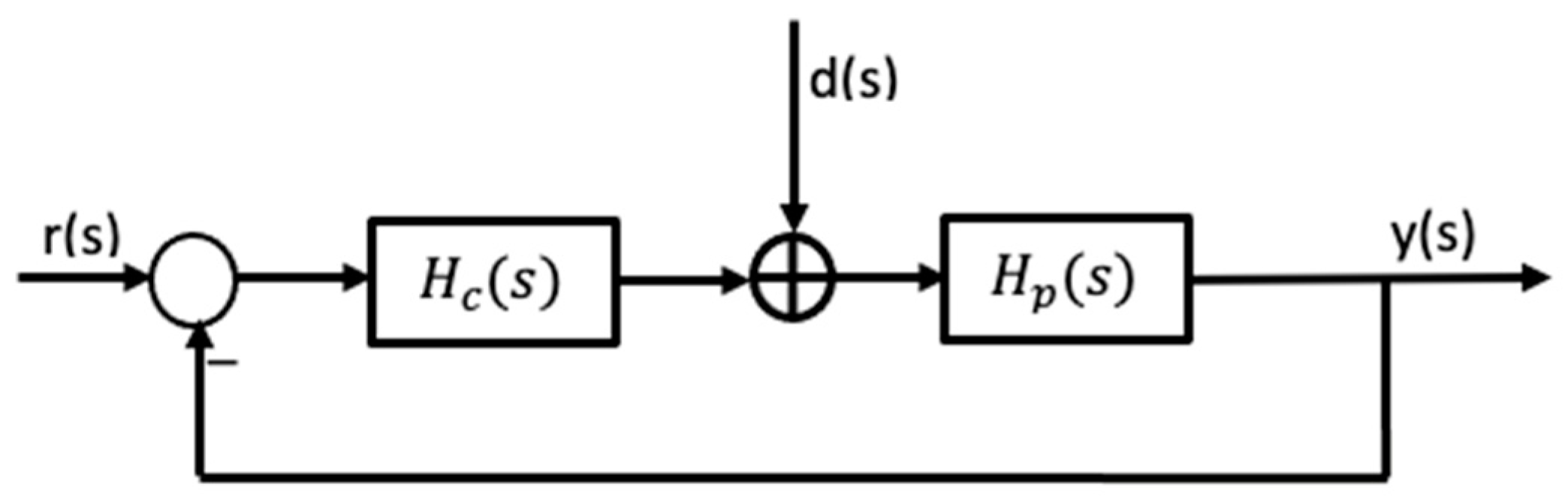 Fractalfract 06 00224 g001 550