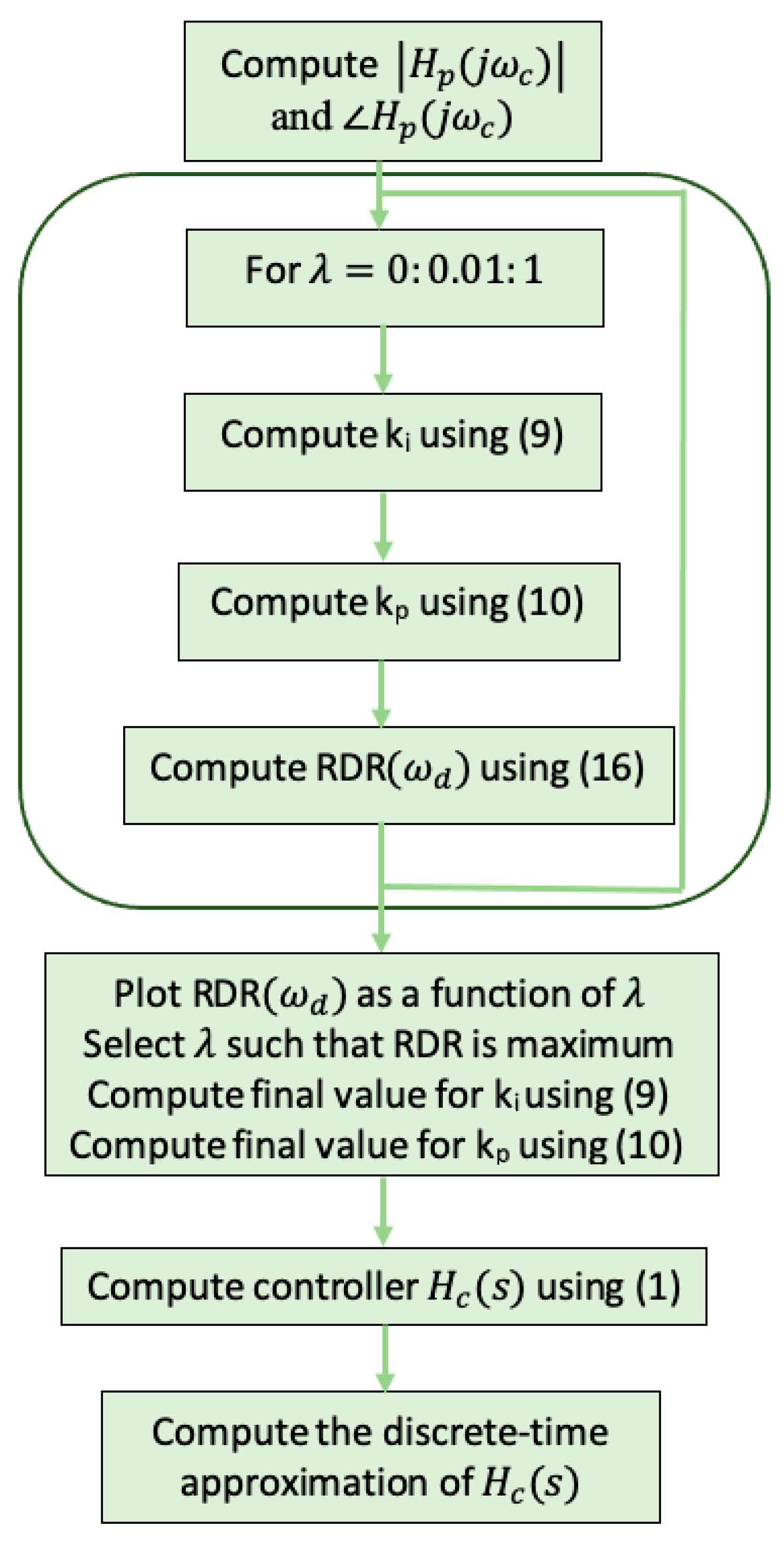 Fractalfract 06 00224 g002 550