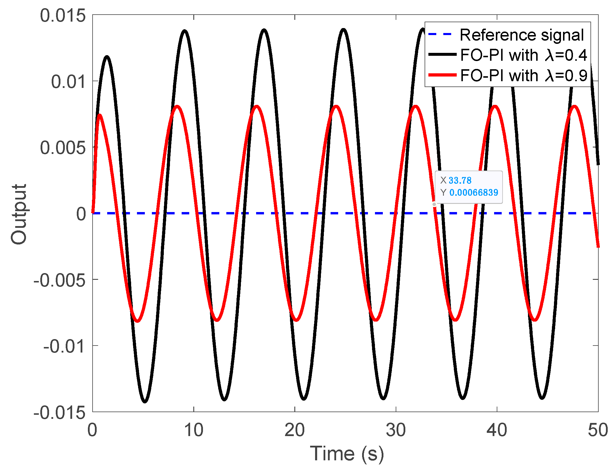 Fractalfract 06 00224 g004 550
