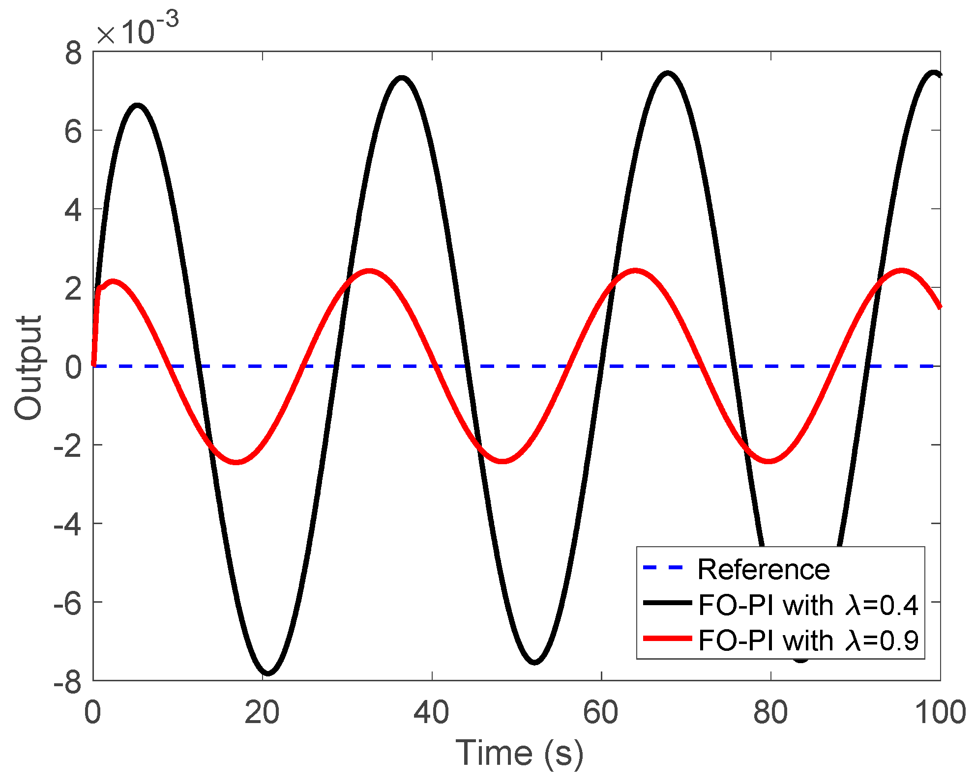 Fractalfract 06 00224 g005 550