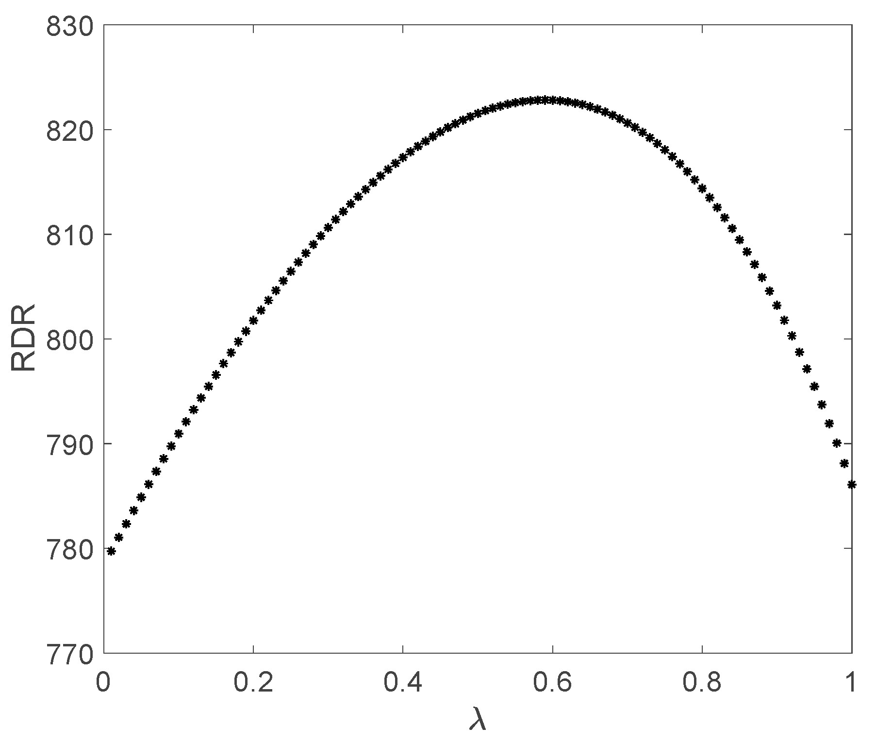 Fractalfract 06 00224 g006 550