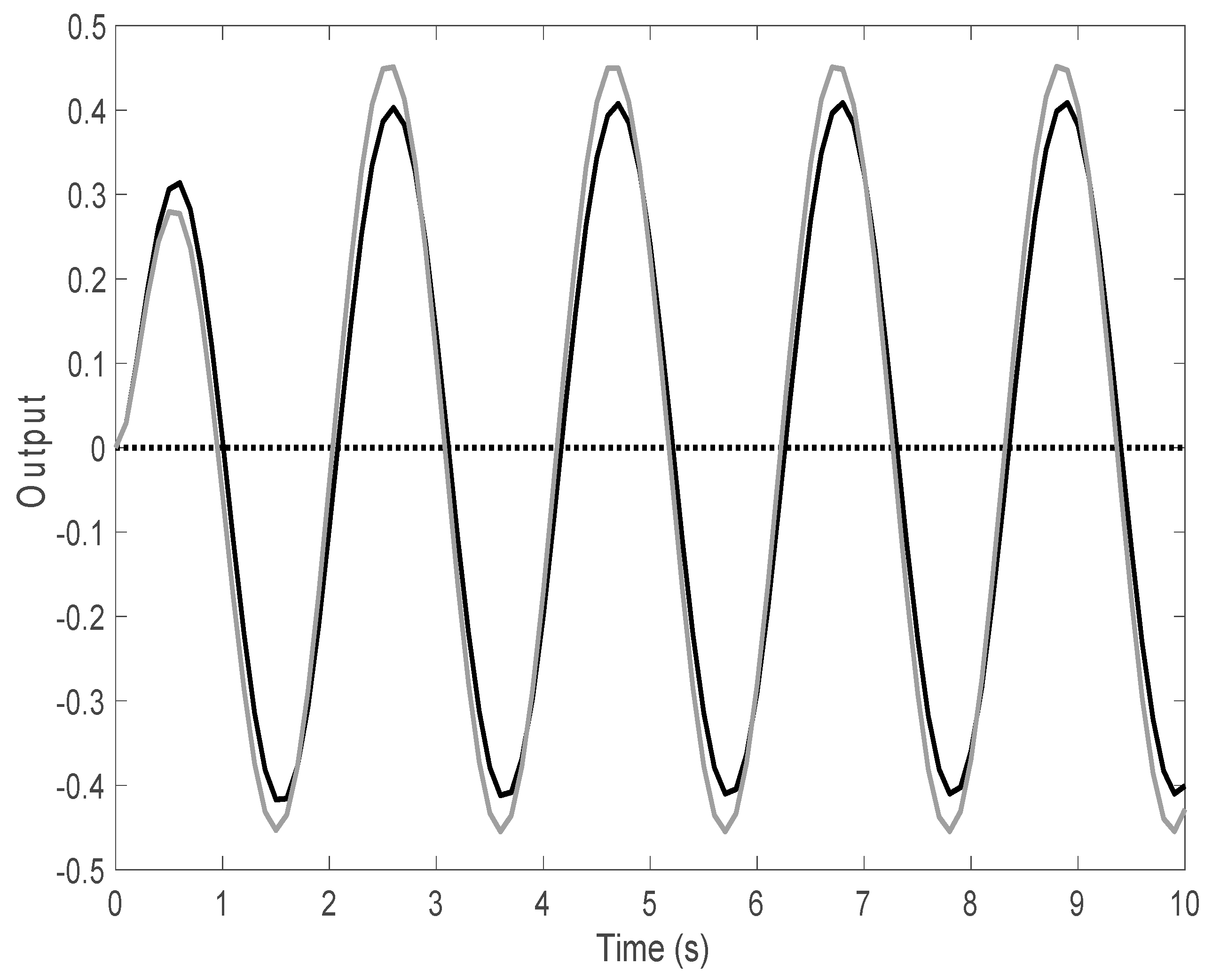 Fractalfract 06 00224 g009 550