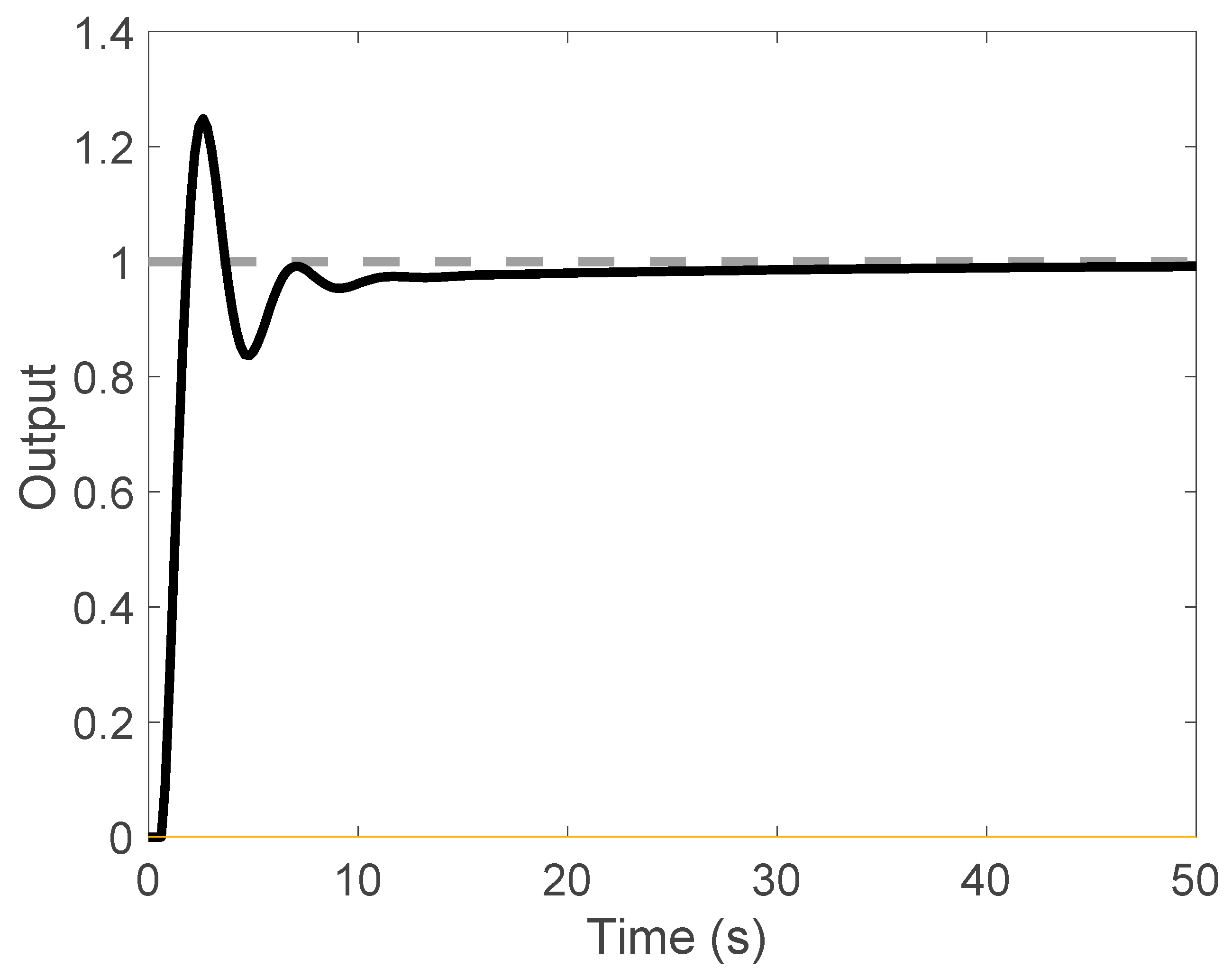 Fractalfract 06 00224 g011 550