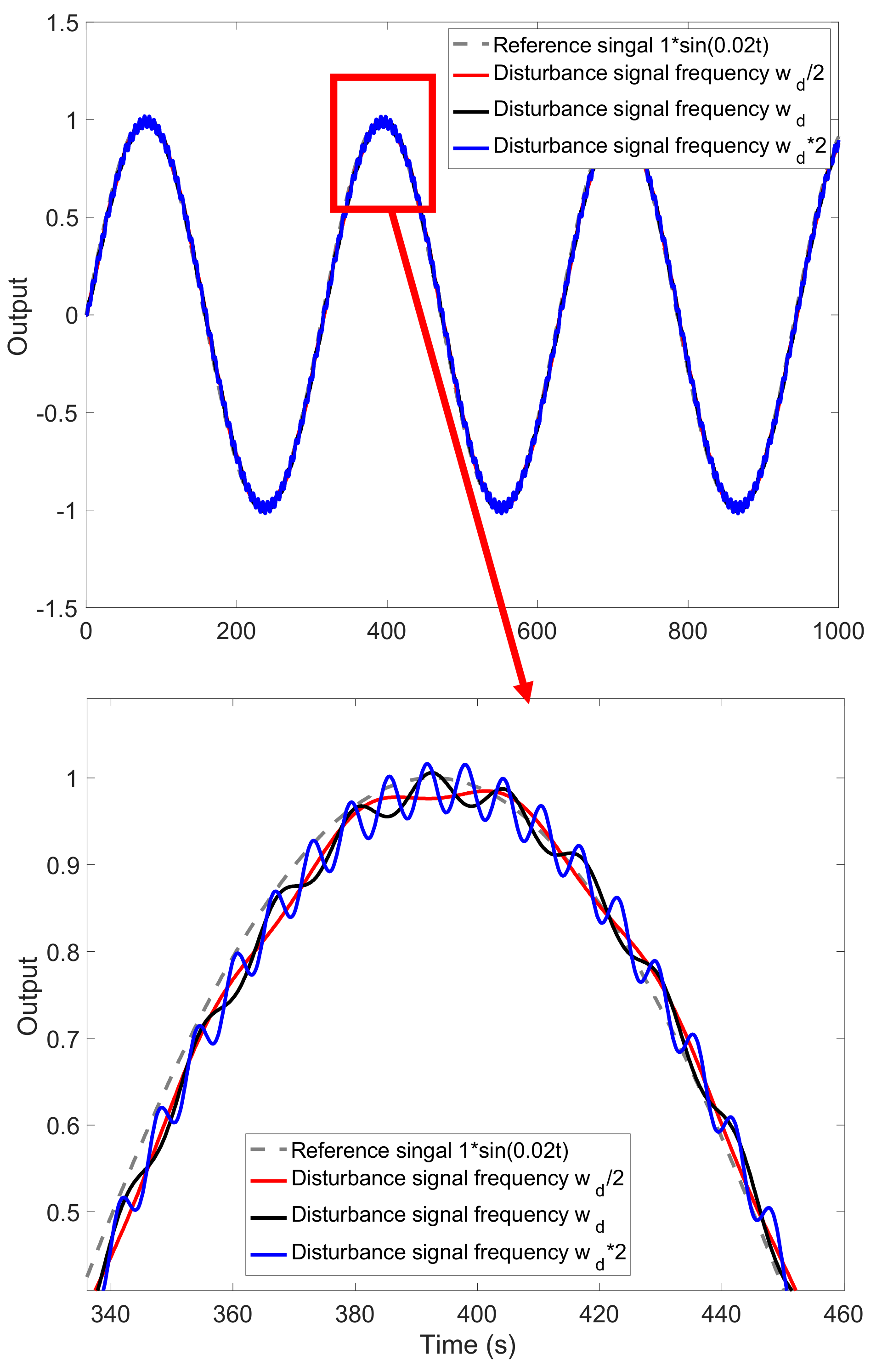 Fractalfract 06 00224 g013 550
