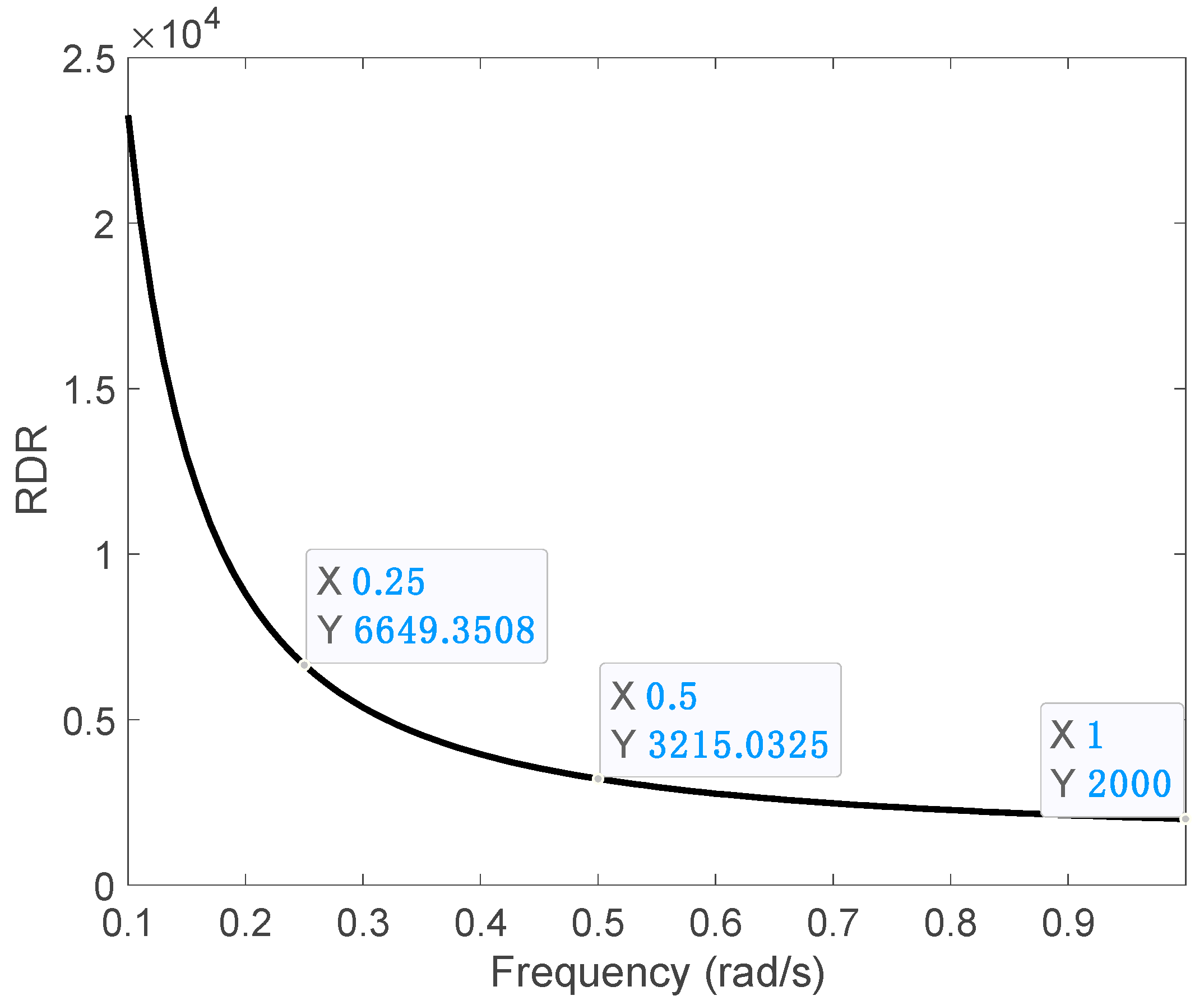 Fractalfract 06 00224 g014 550