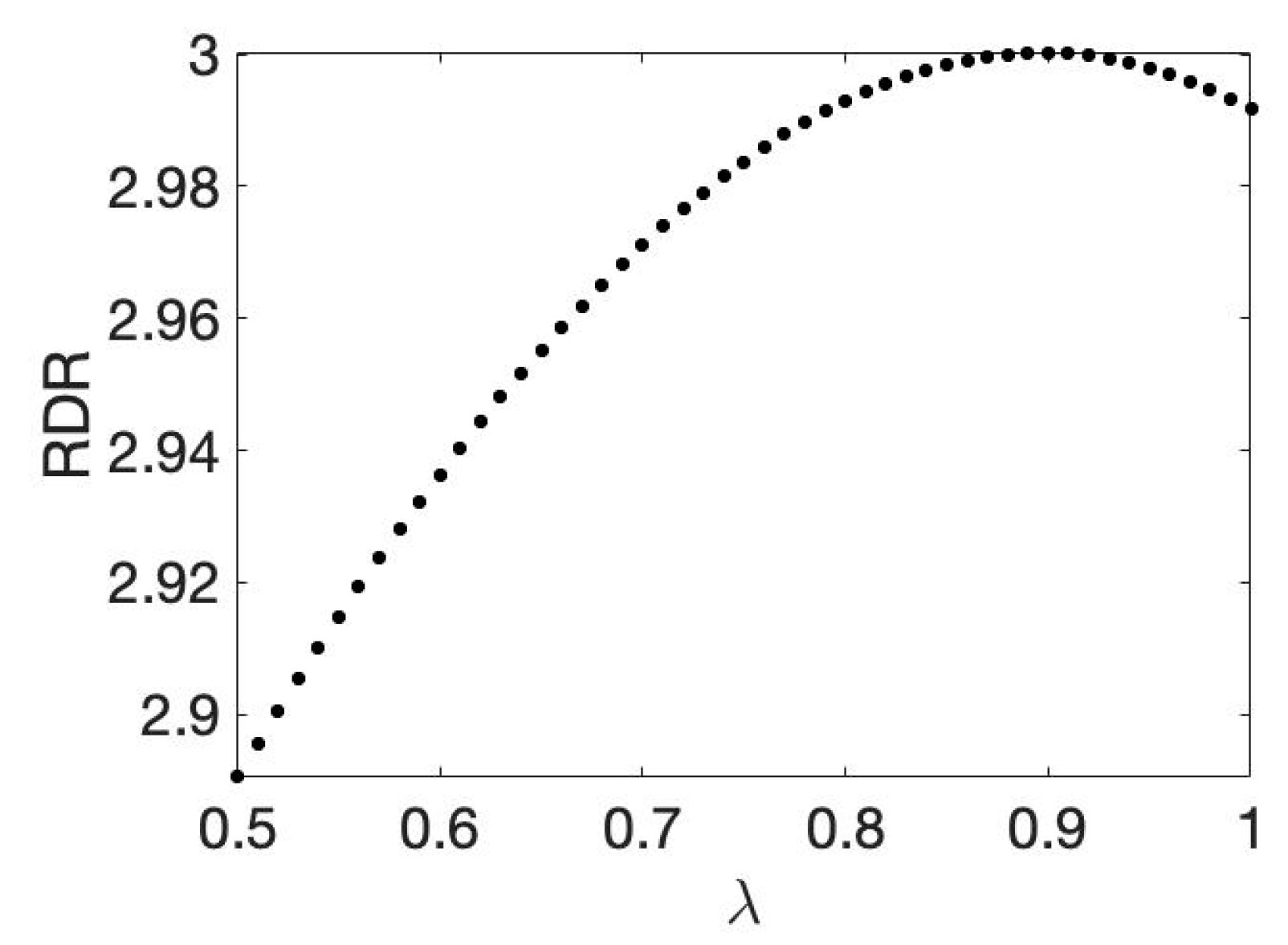 Fractalfract 06 00224 g016 550