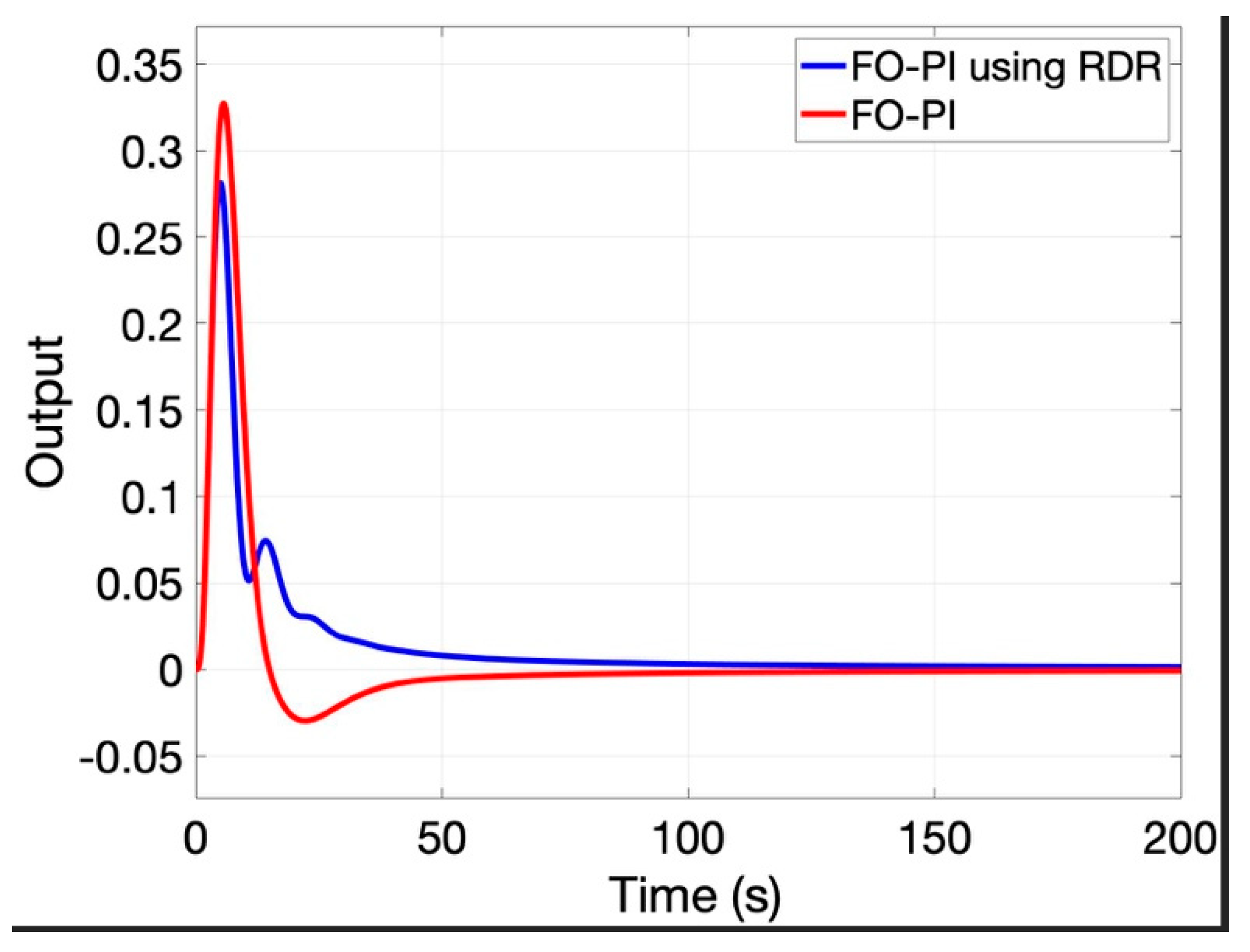 Fractalfract 06 00224 g019 550