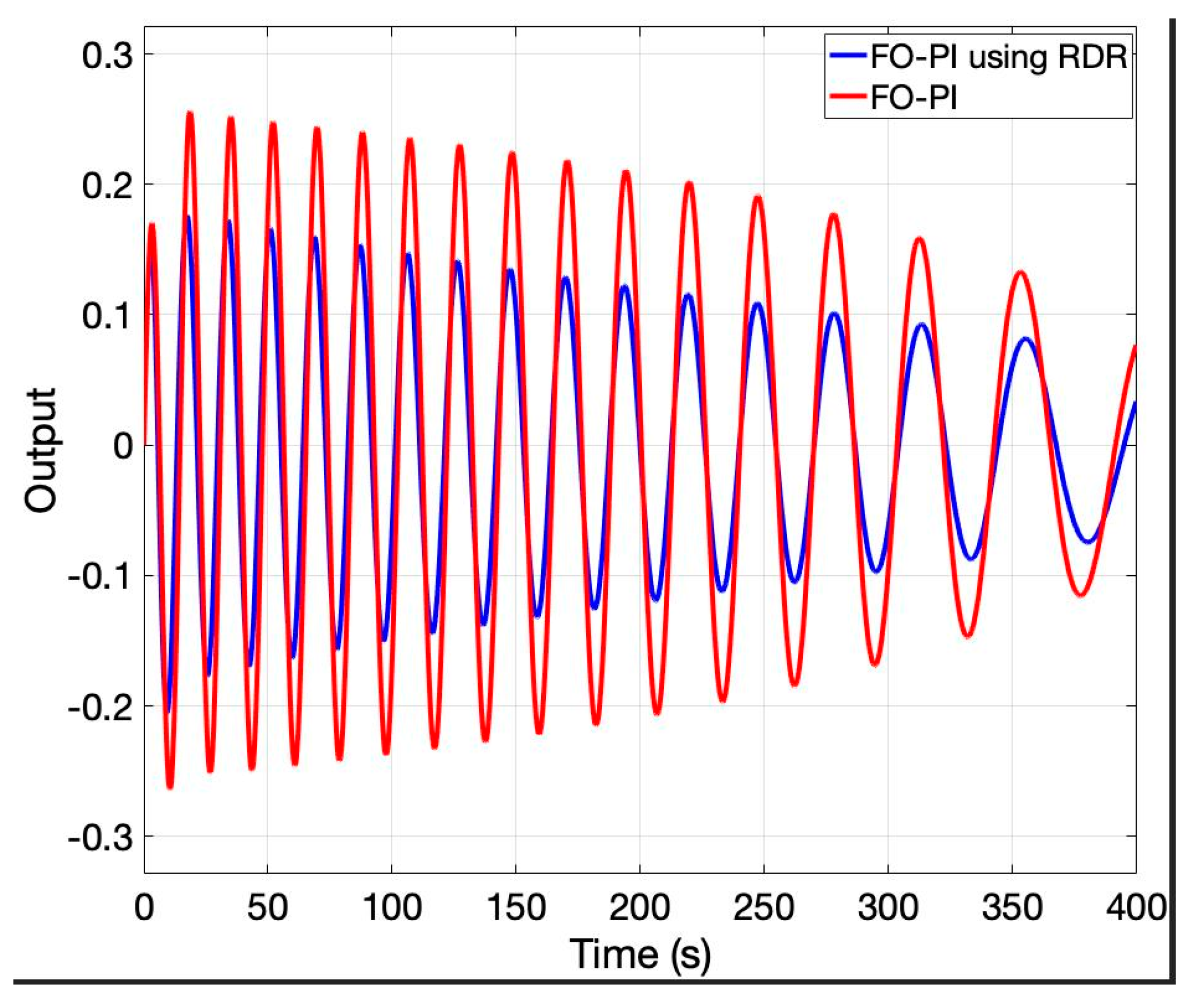 Fractalfract 06 00224 g020 550