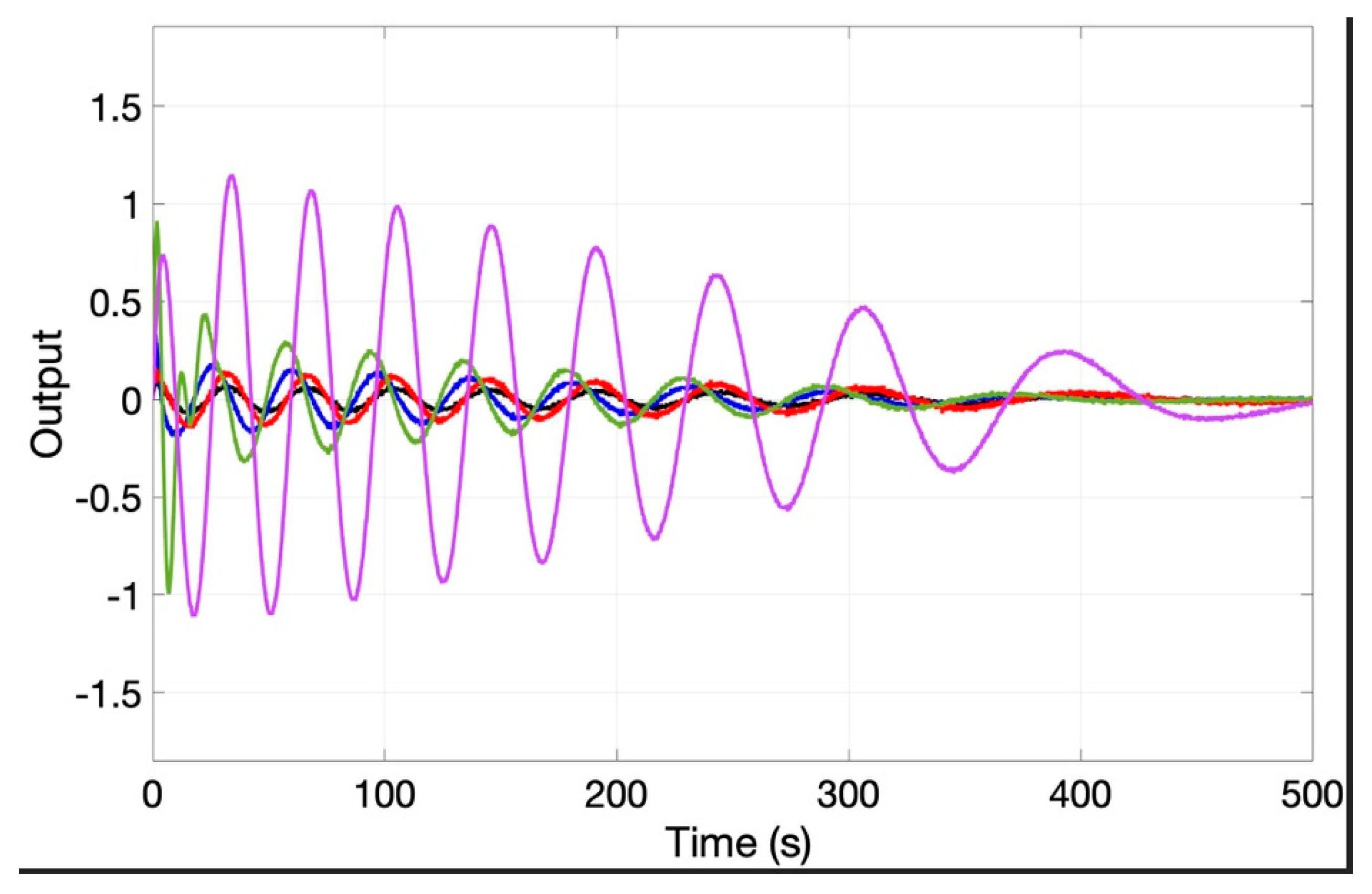 Fractalfract 06 00224 g023 550