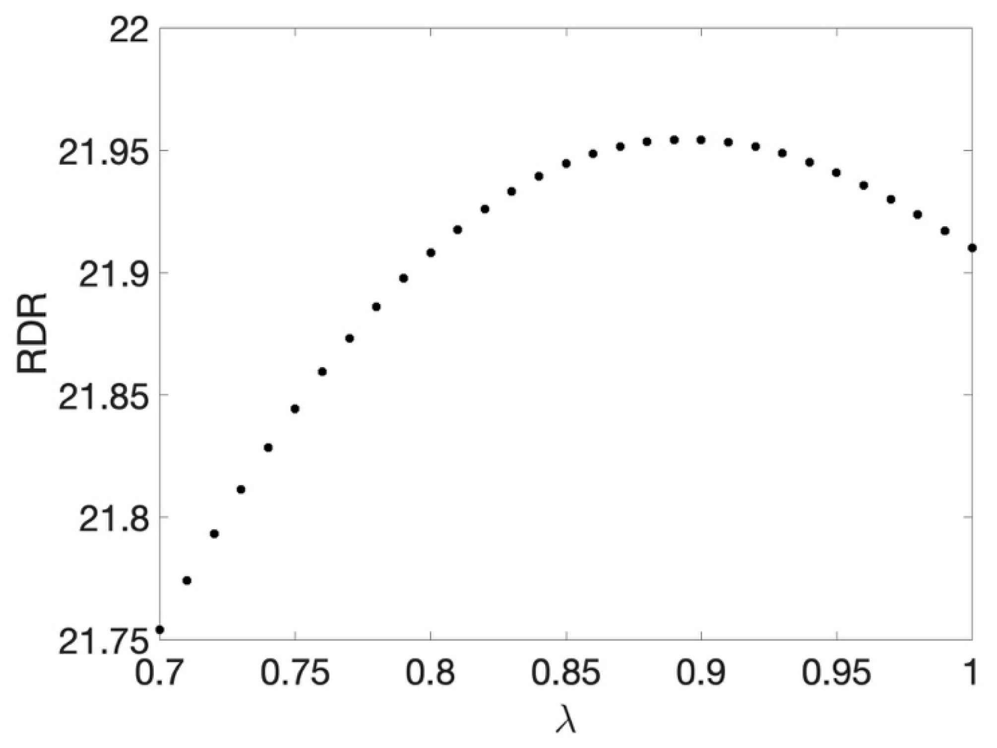 Fractalfract 06 00224 g024 550