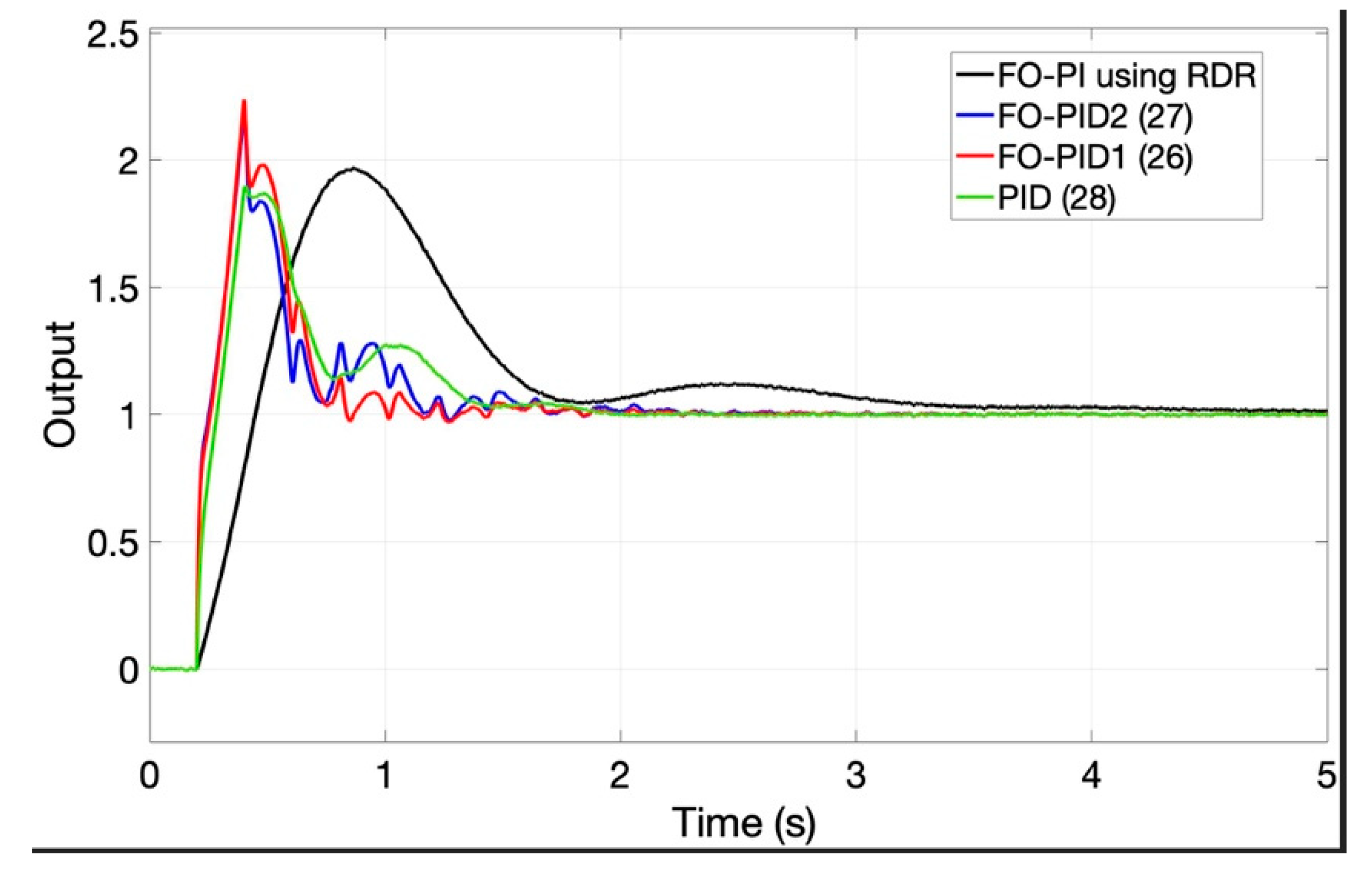 Fractalfract 06 00224 g025 550