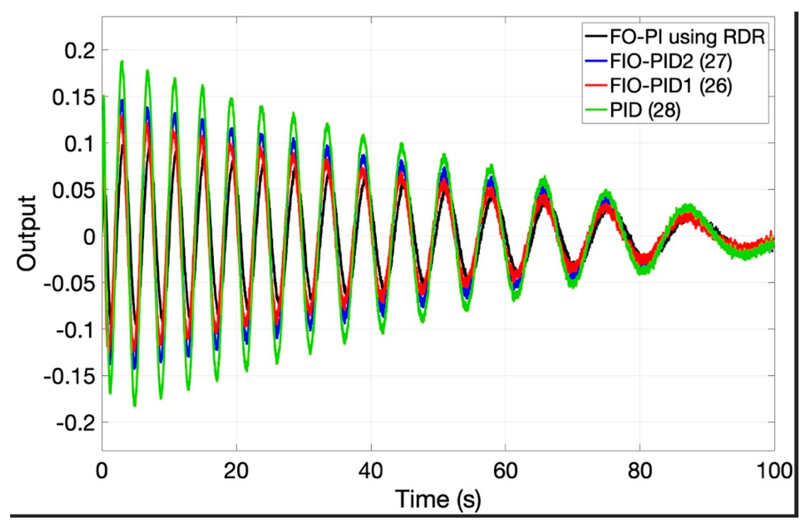 Fractalfract 06 00224 g026 550