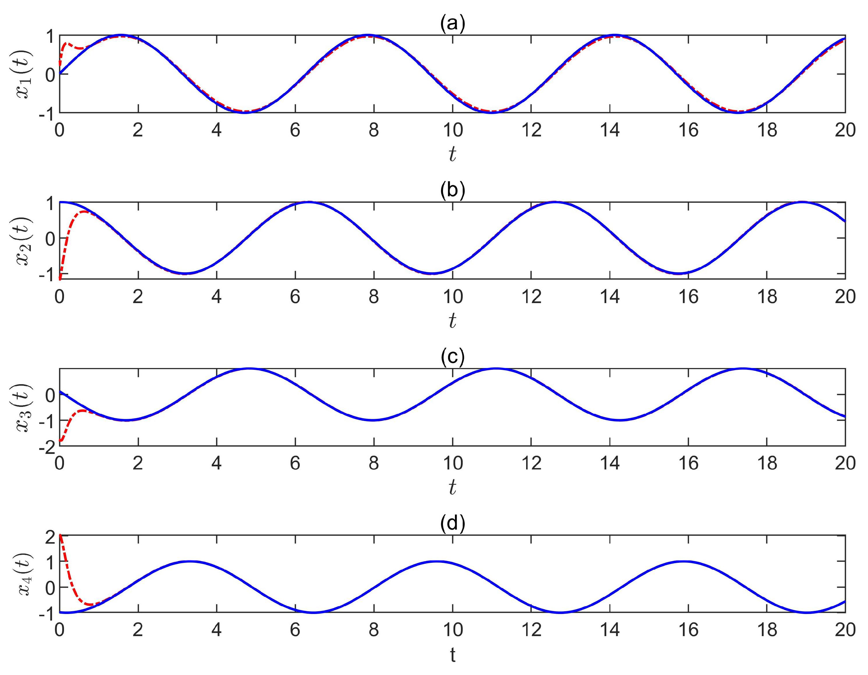 Fractalfract 06 00231 g001
