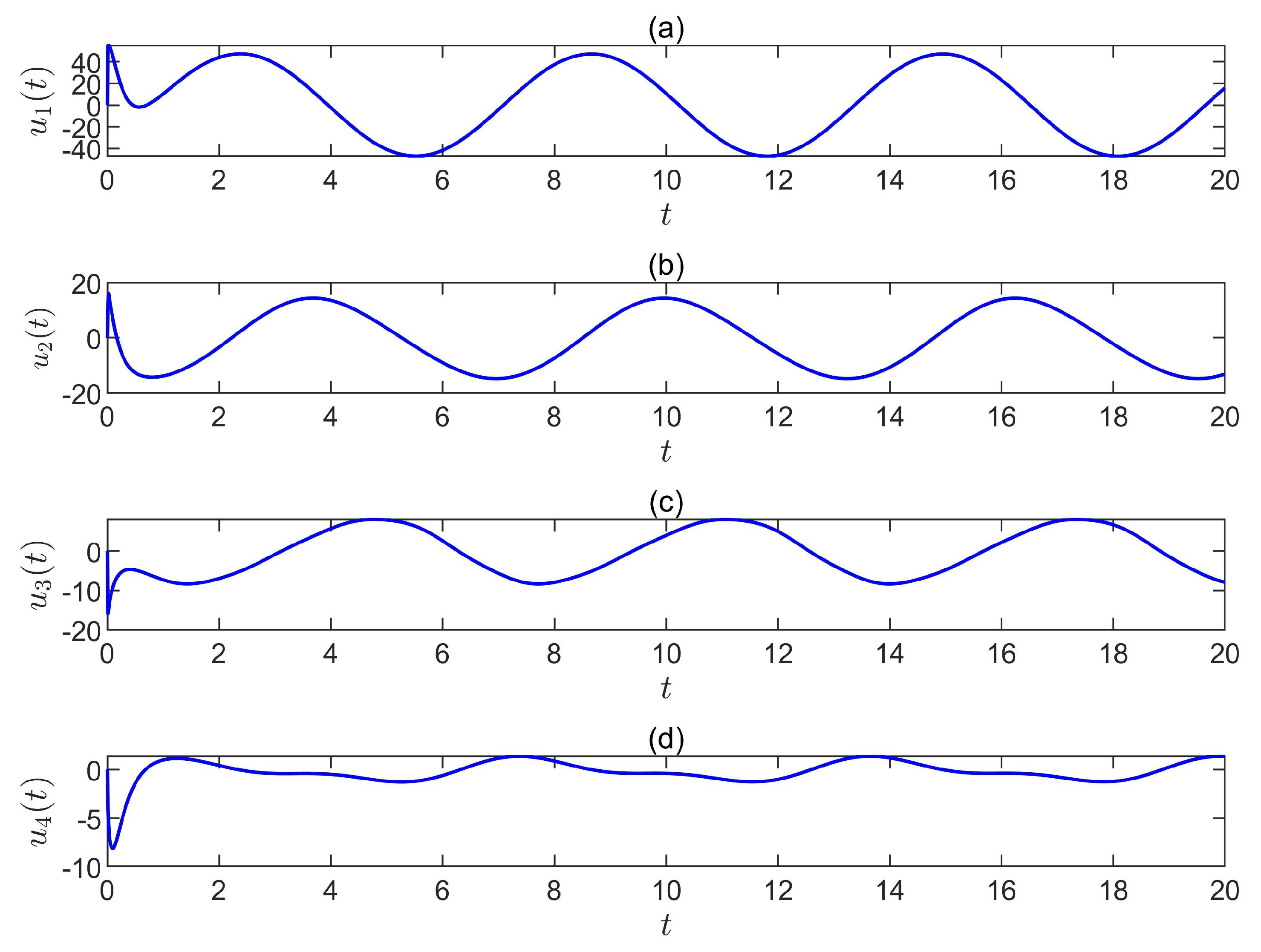 Fractalfract 06 00231 g003