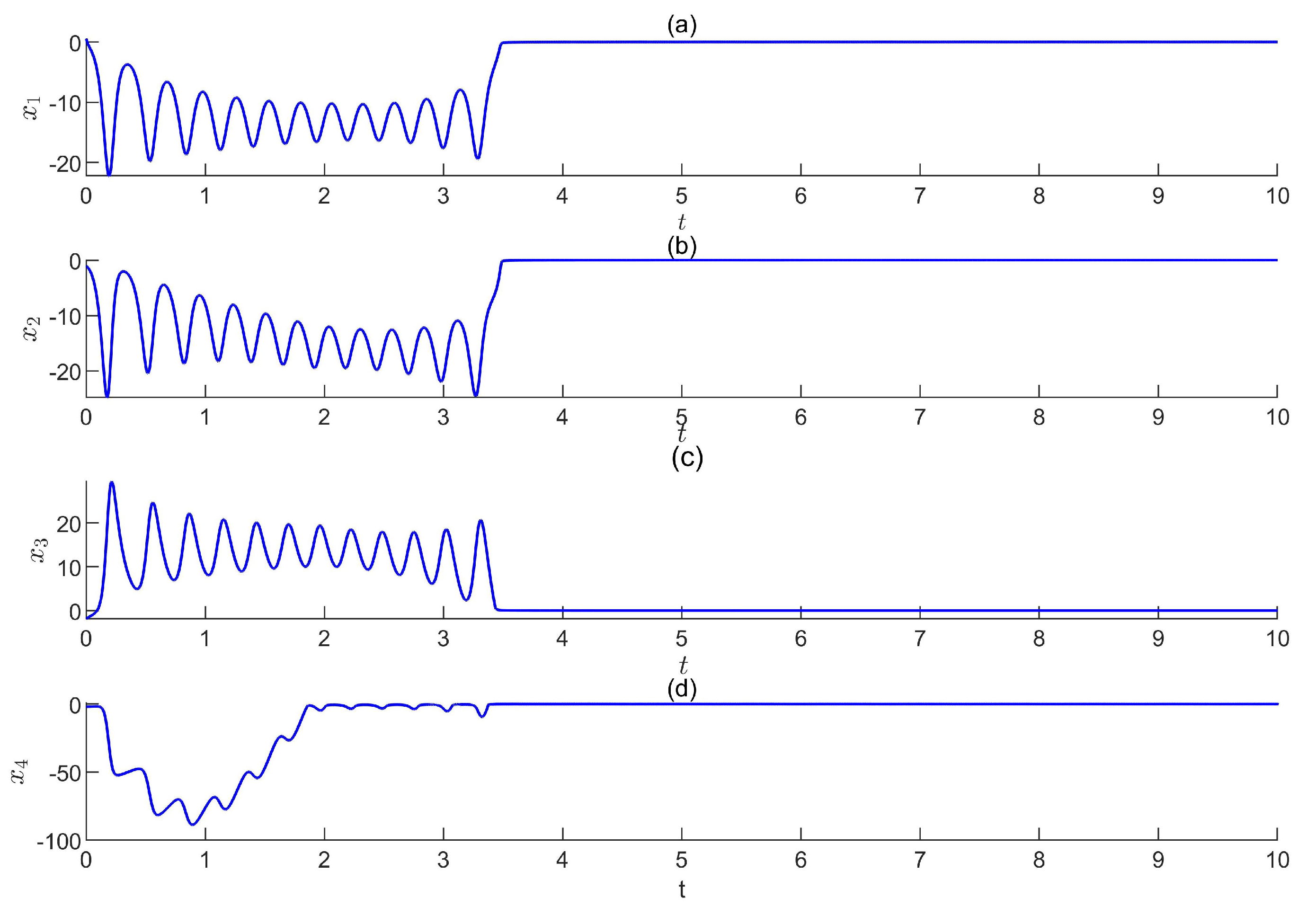 Fractalfract 06 00231 g005