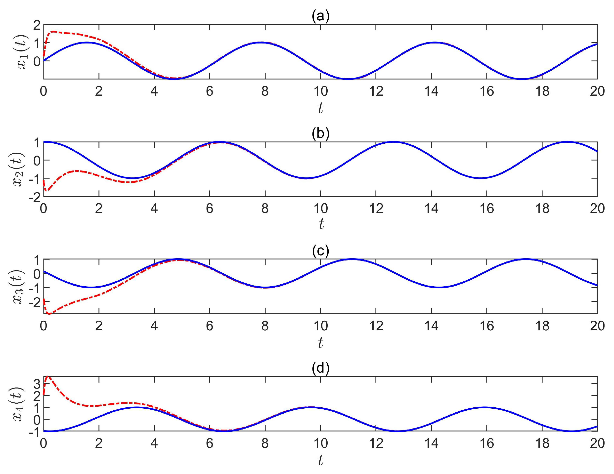 Fractalfract 06 00231 g006