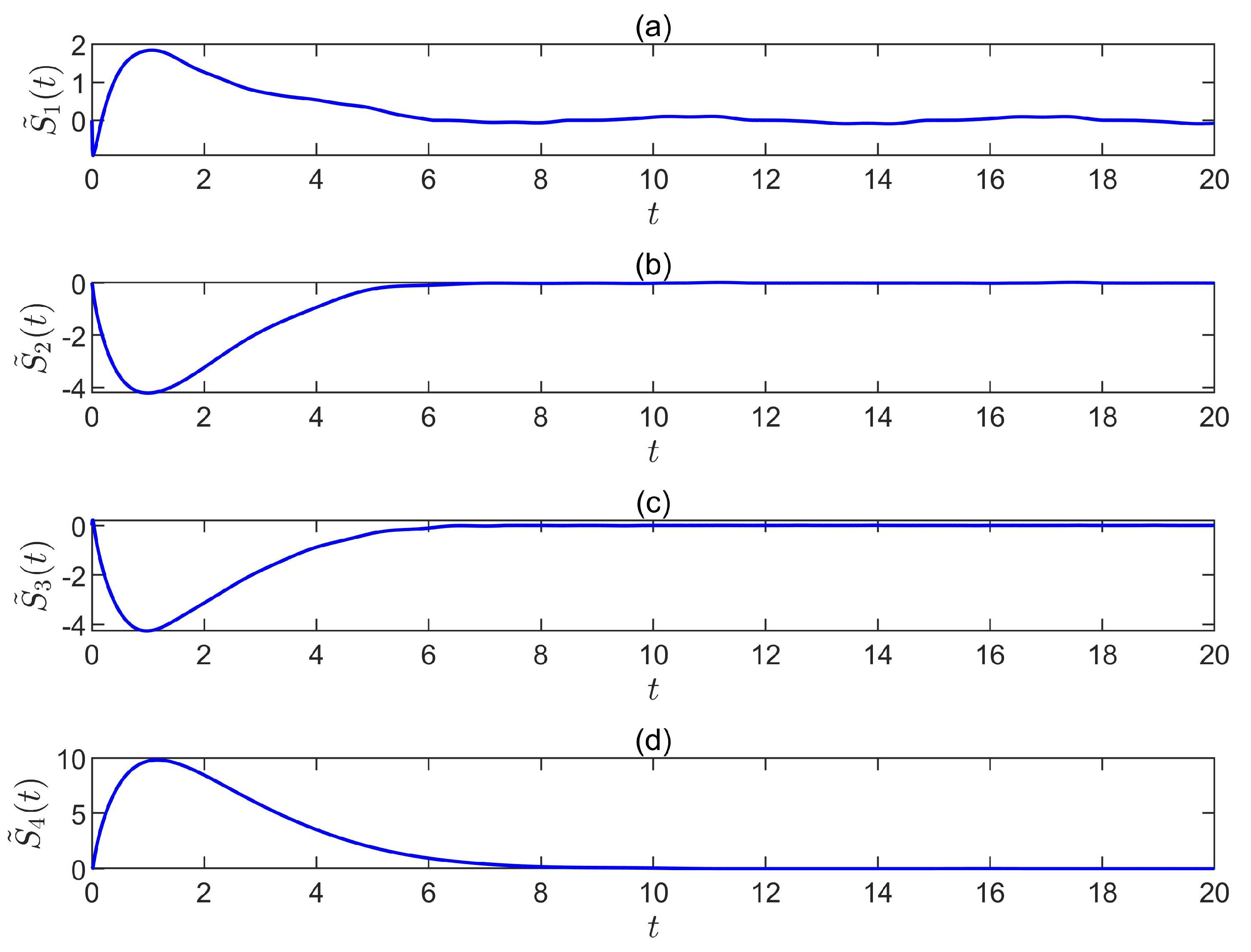 Fractalfract 06 00231 g007