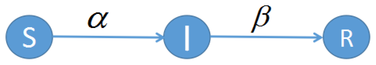 Fractalfract 06 00232 g001 550