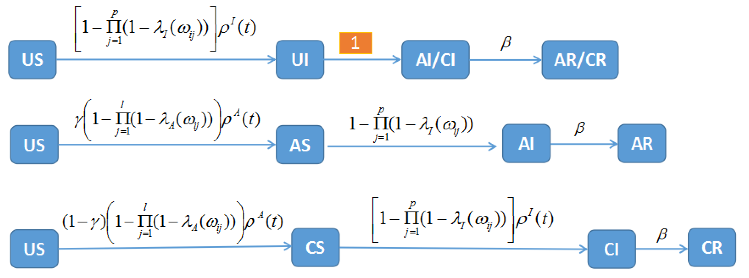 Fractalfract 06 00232 g004 550