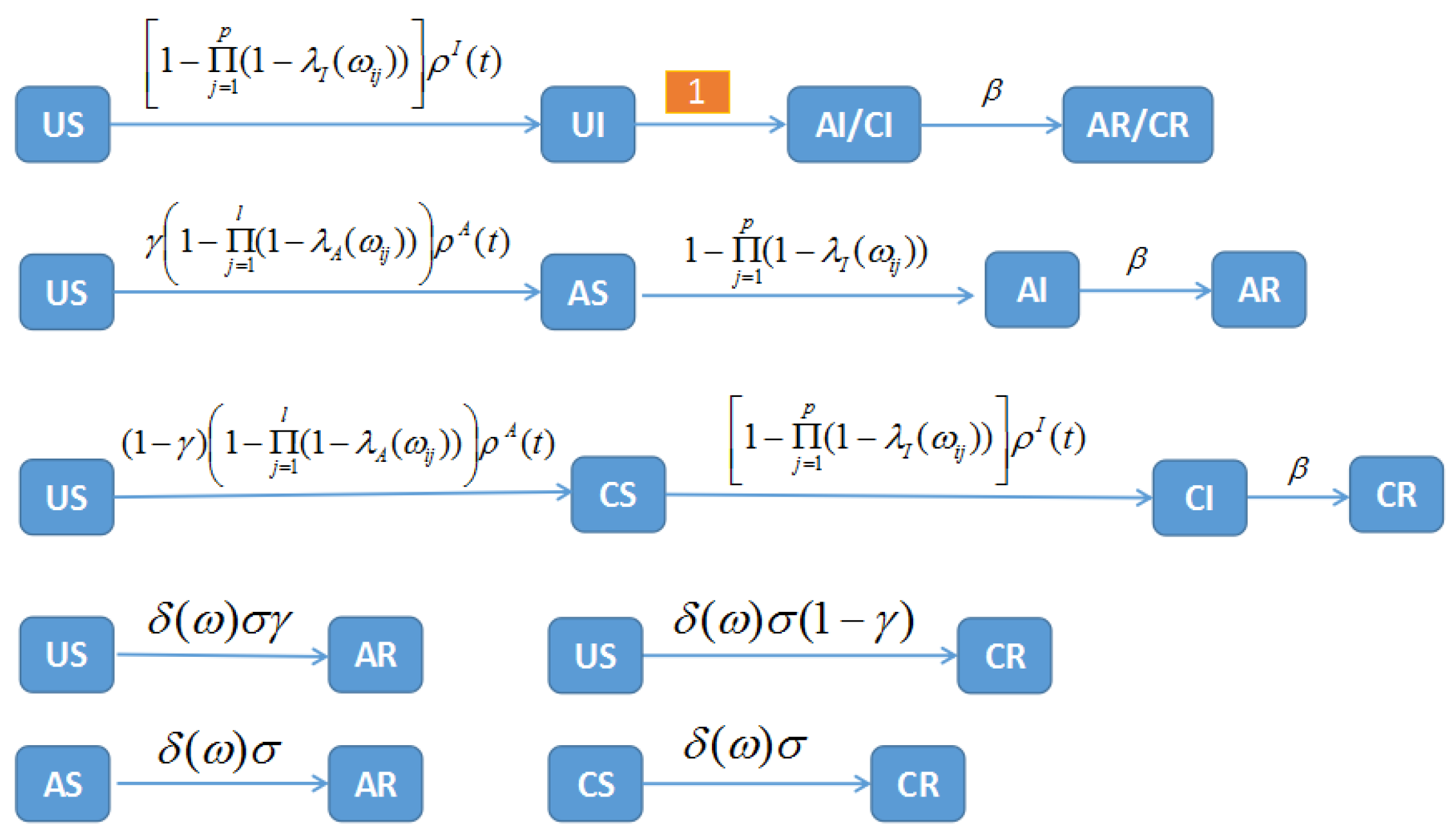 Fractalfract 06 00232 g005 550