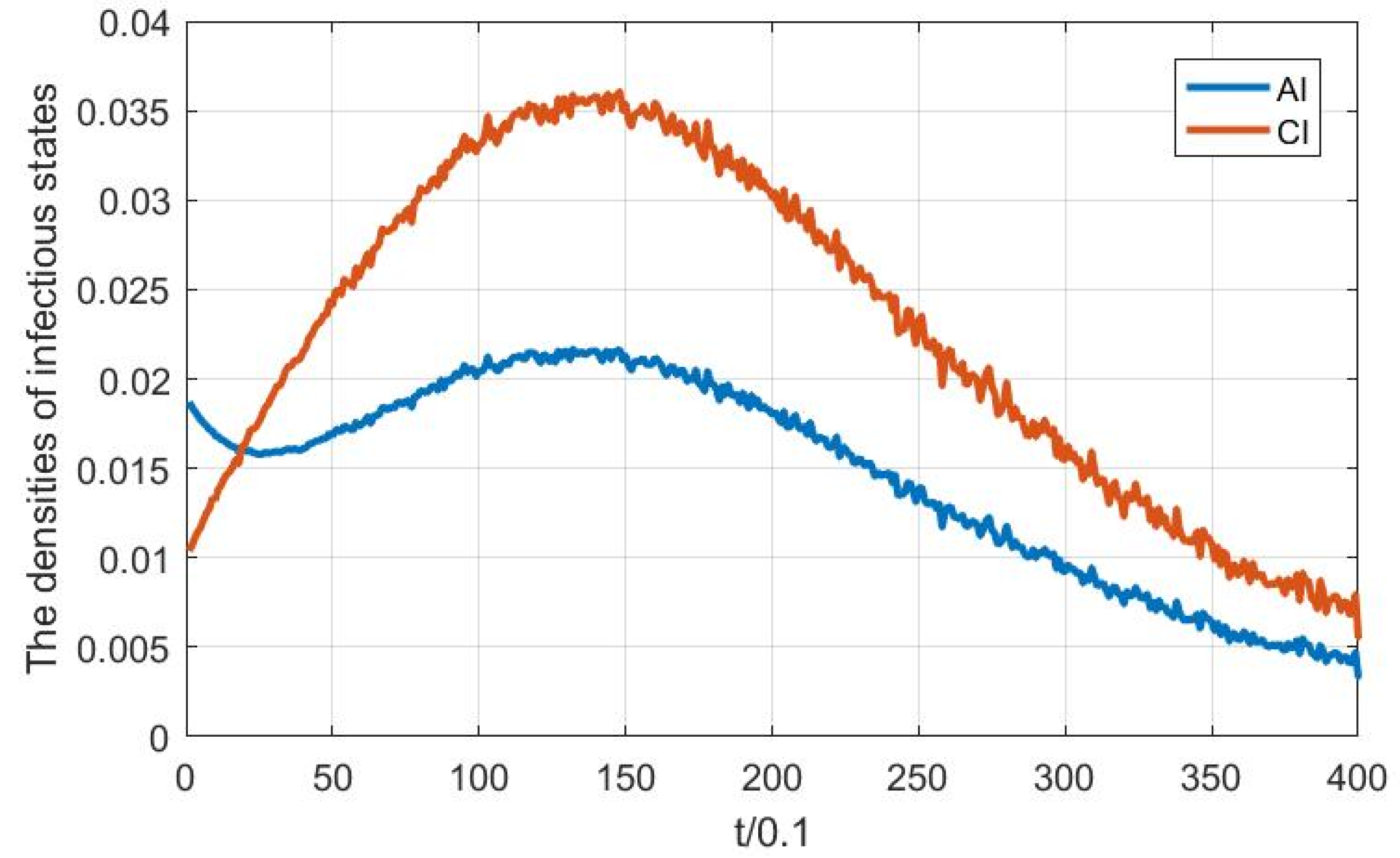 Fractalfract 06 00232 g013 550