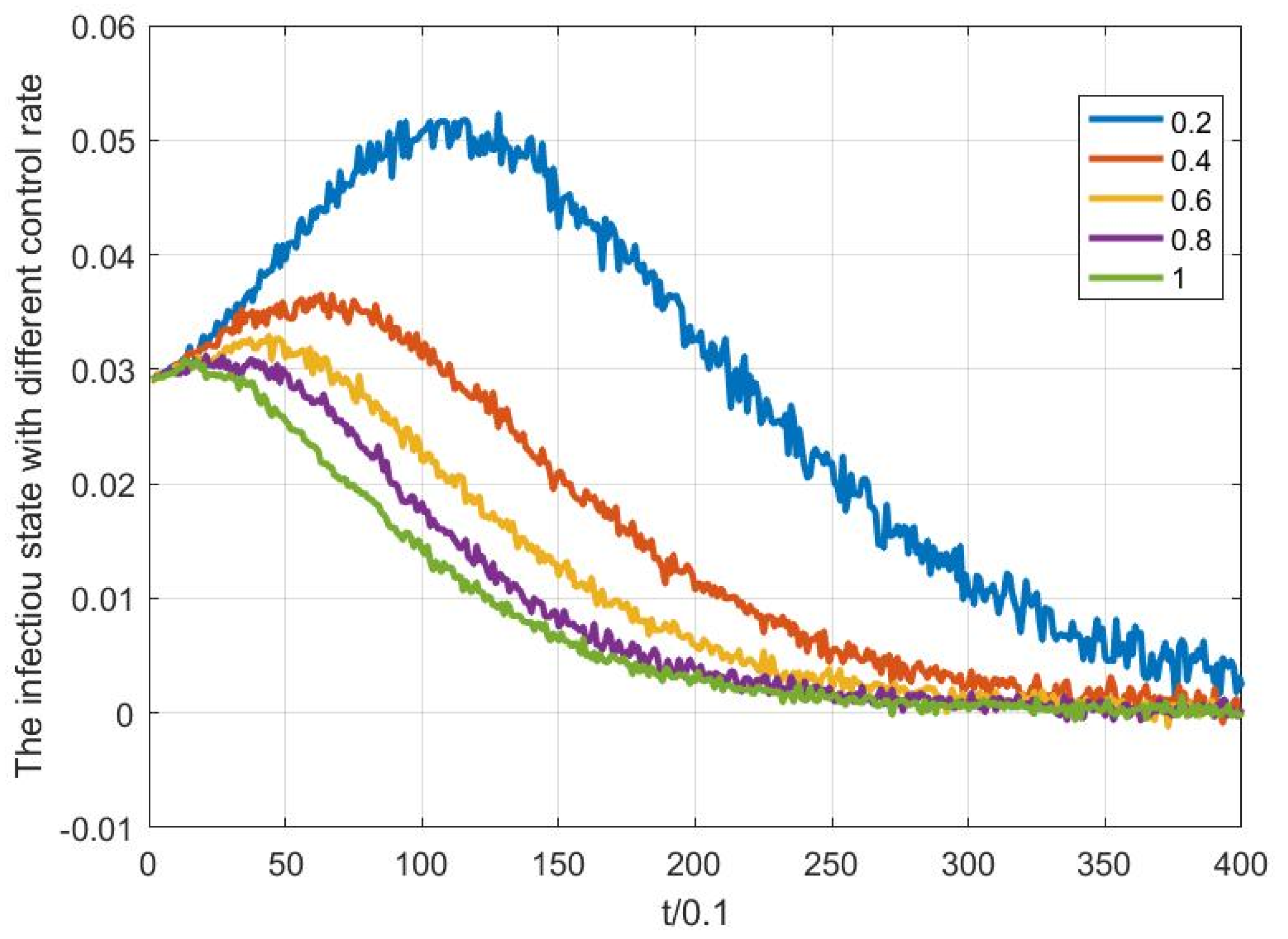 Fractalfract 06 00232 g015 550