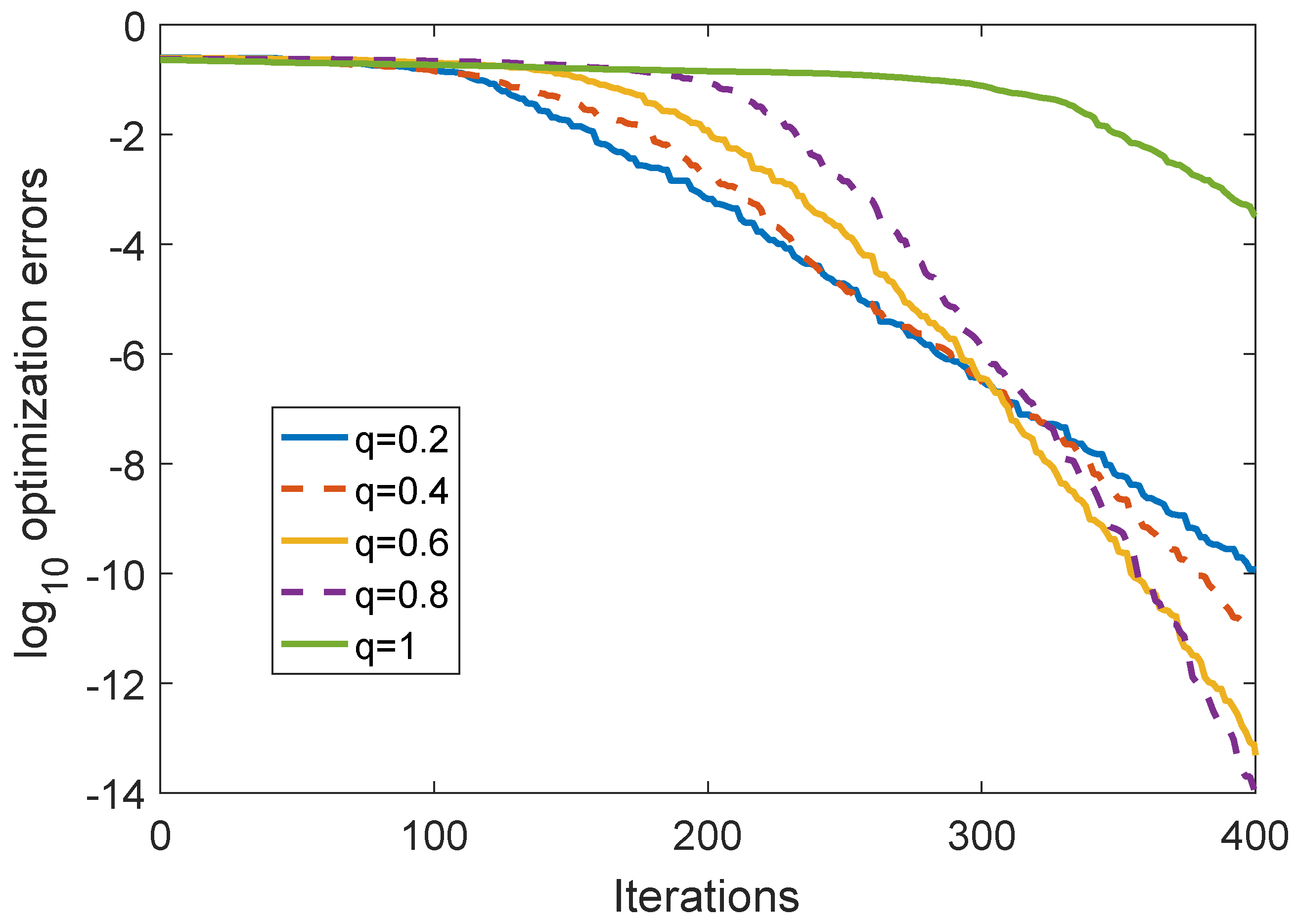 Fractalfract 06 00235 g002 550