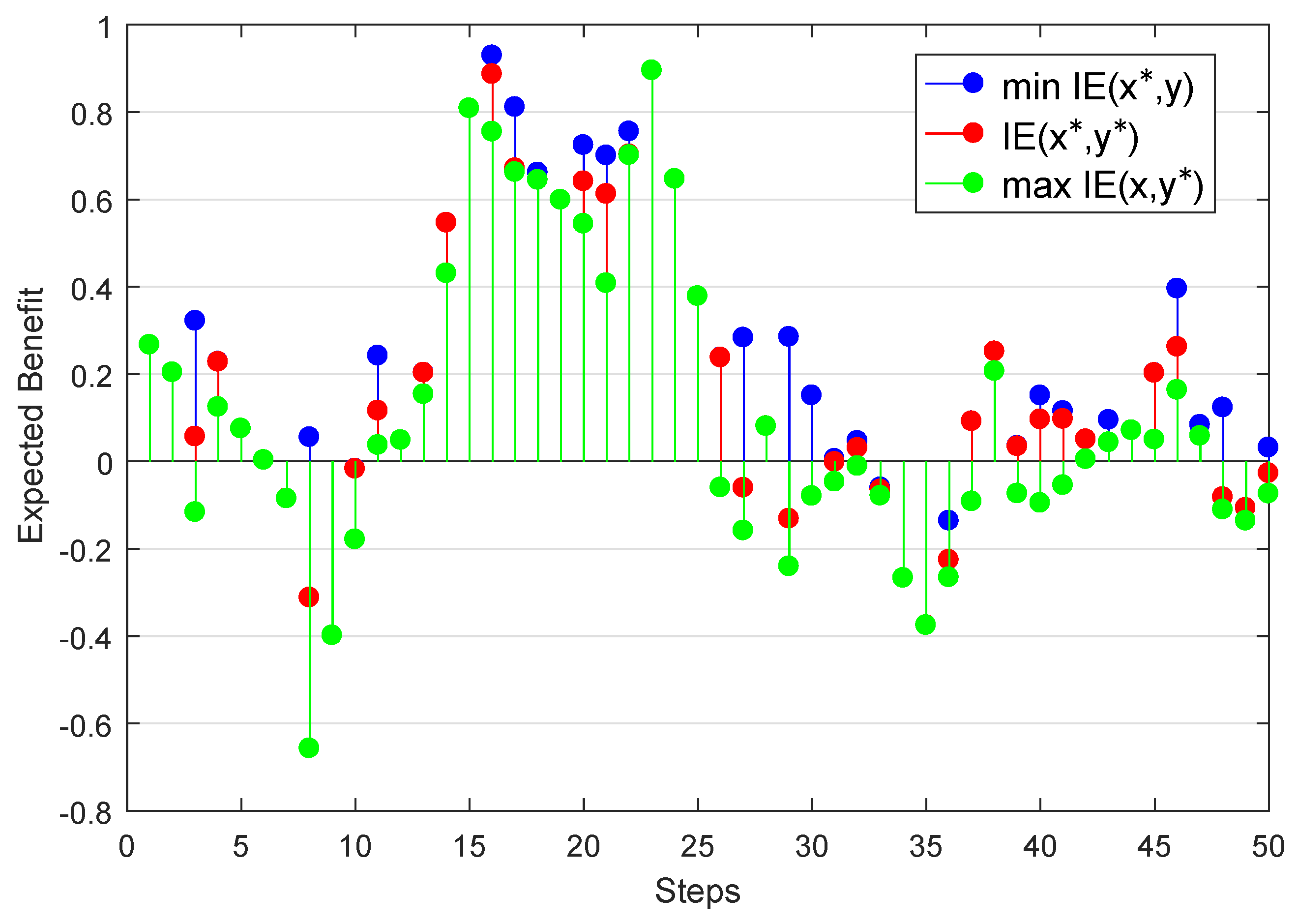 Fractalfract 06 00235 g003 550