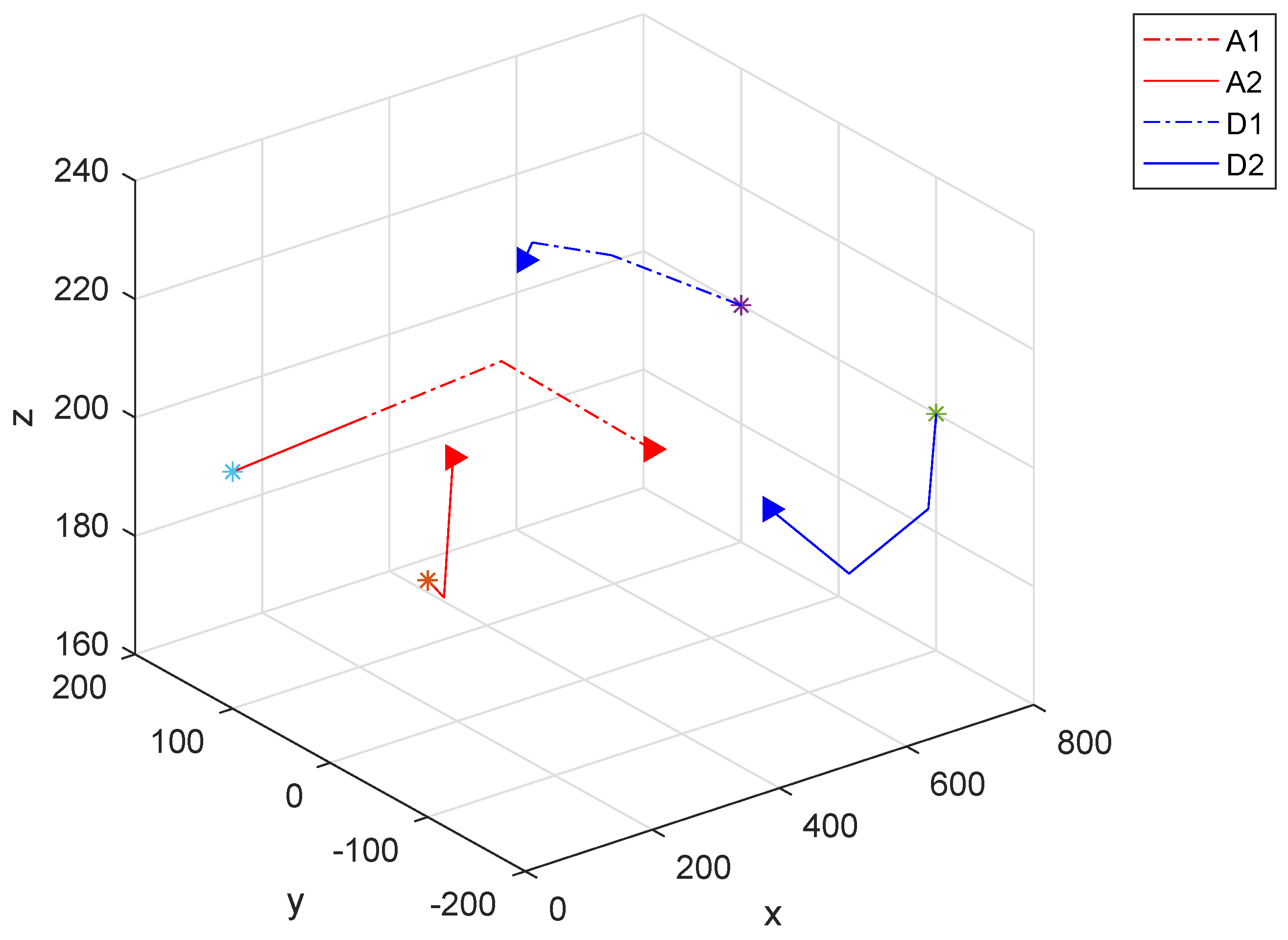 Fractalfract 06 00235 g004 550