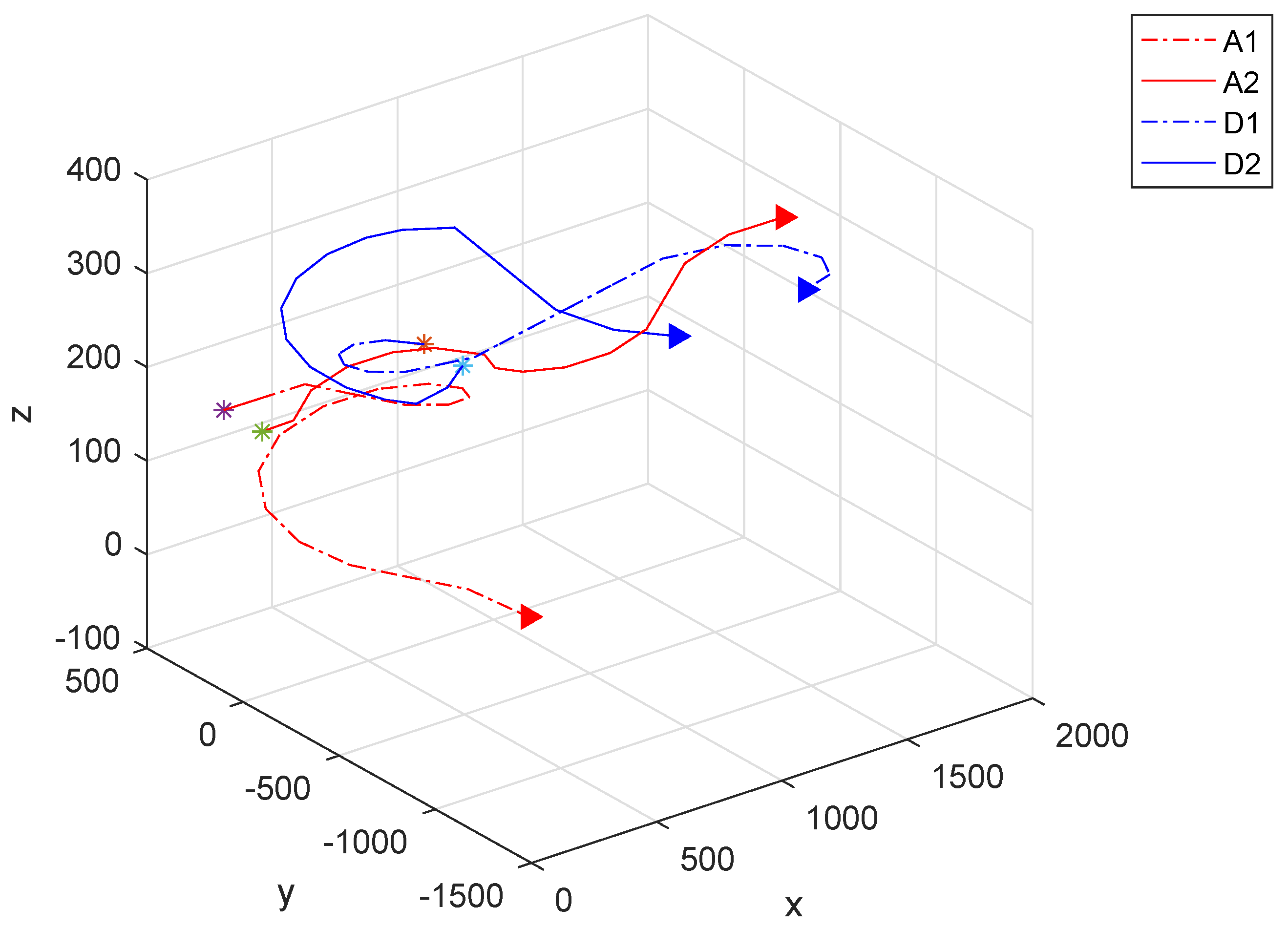 Fractalfract 06 00235 g006 550
