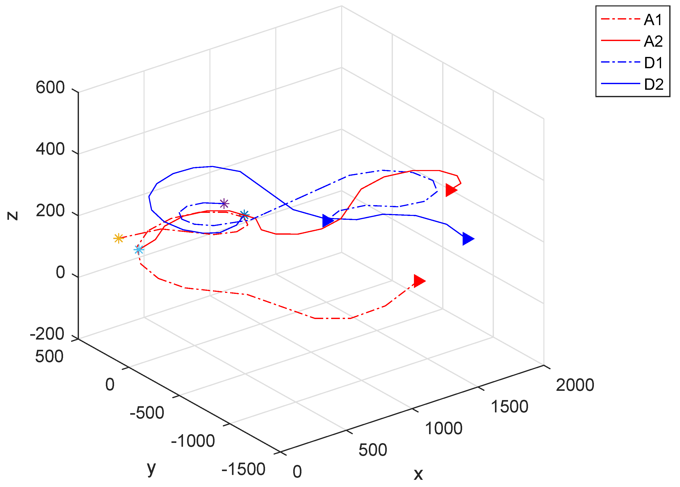 Fractalfract 06 00235 g007 550