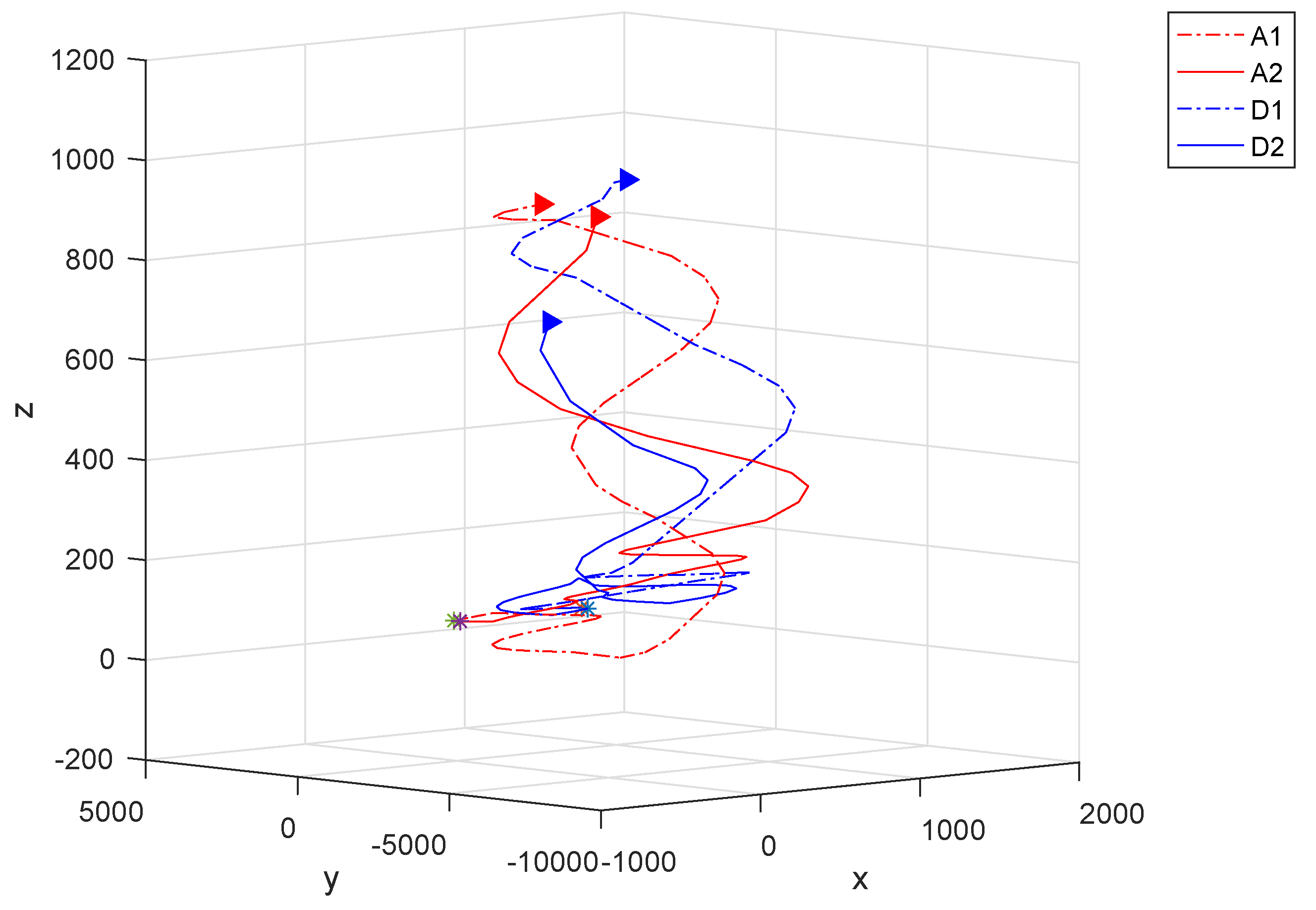 Fractalfract 06 00235 g008 550
