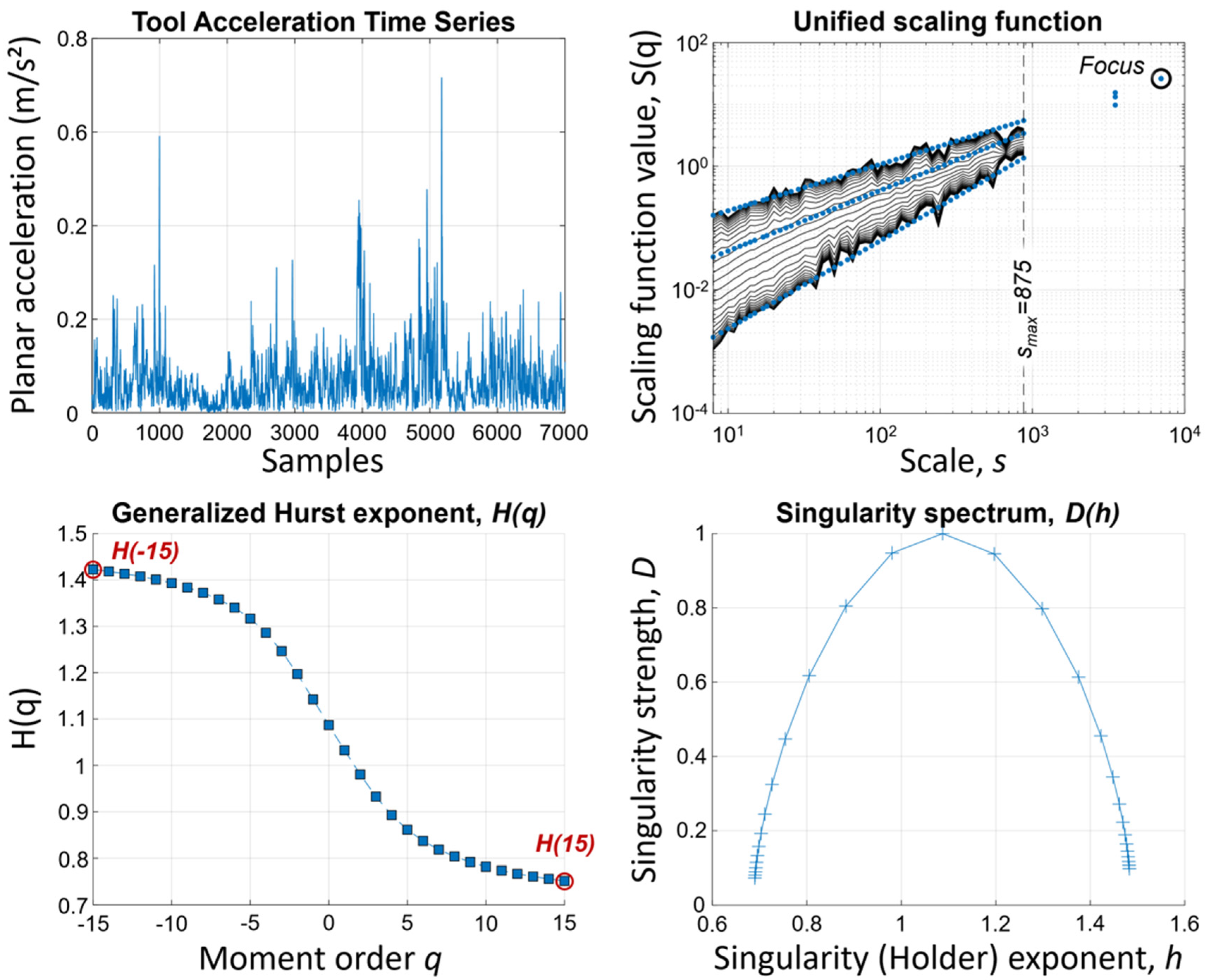Fractalfract 06 00240 g002 550