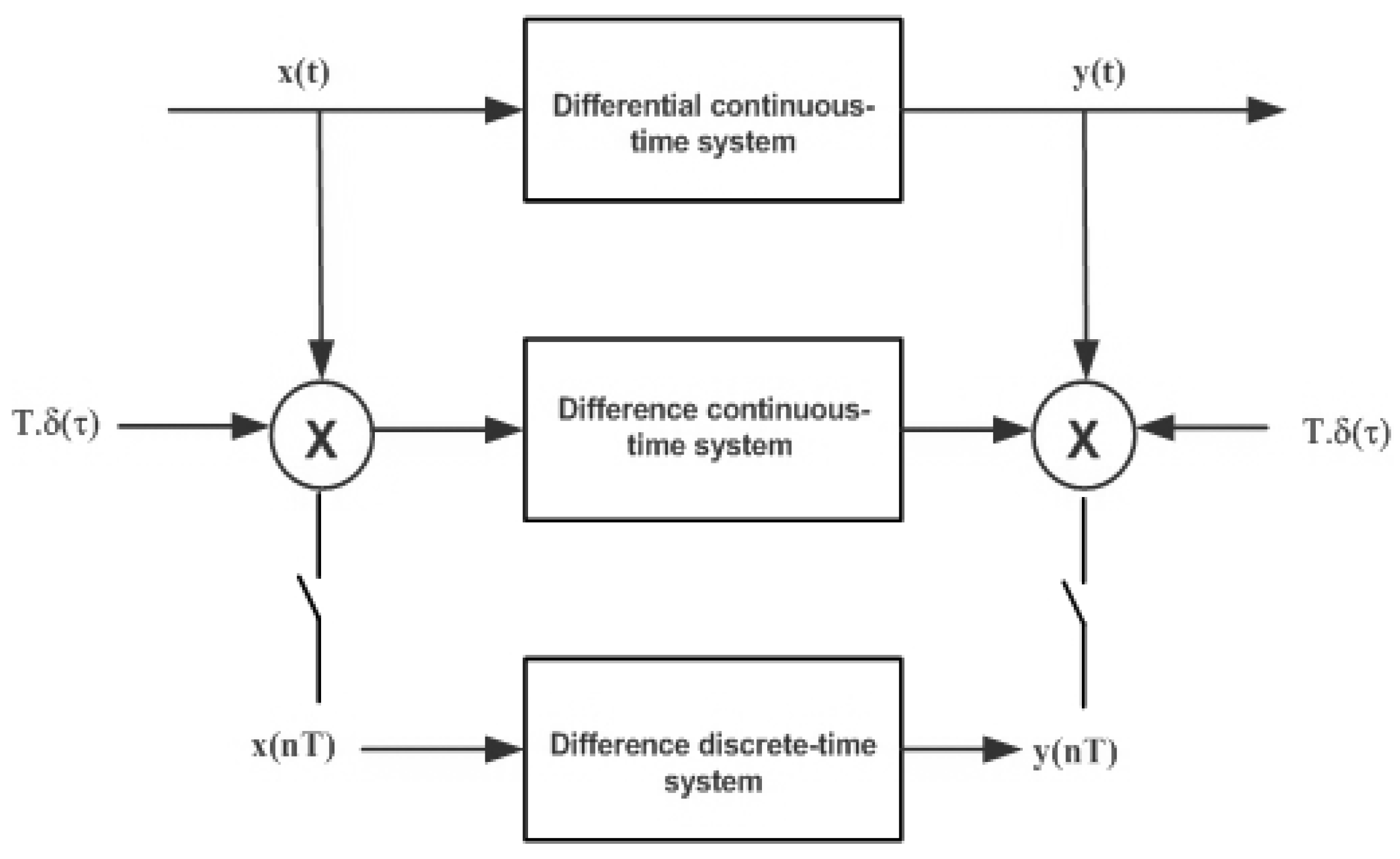 Fractalfract 06 00242 g001 Fractalfract 06 00242 g001