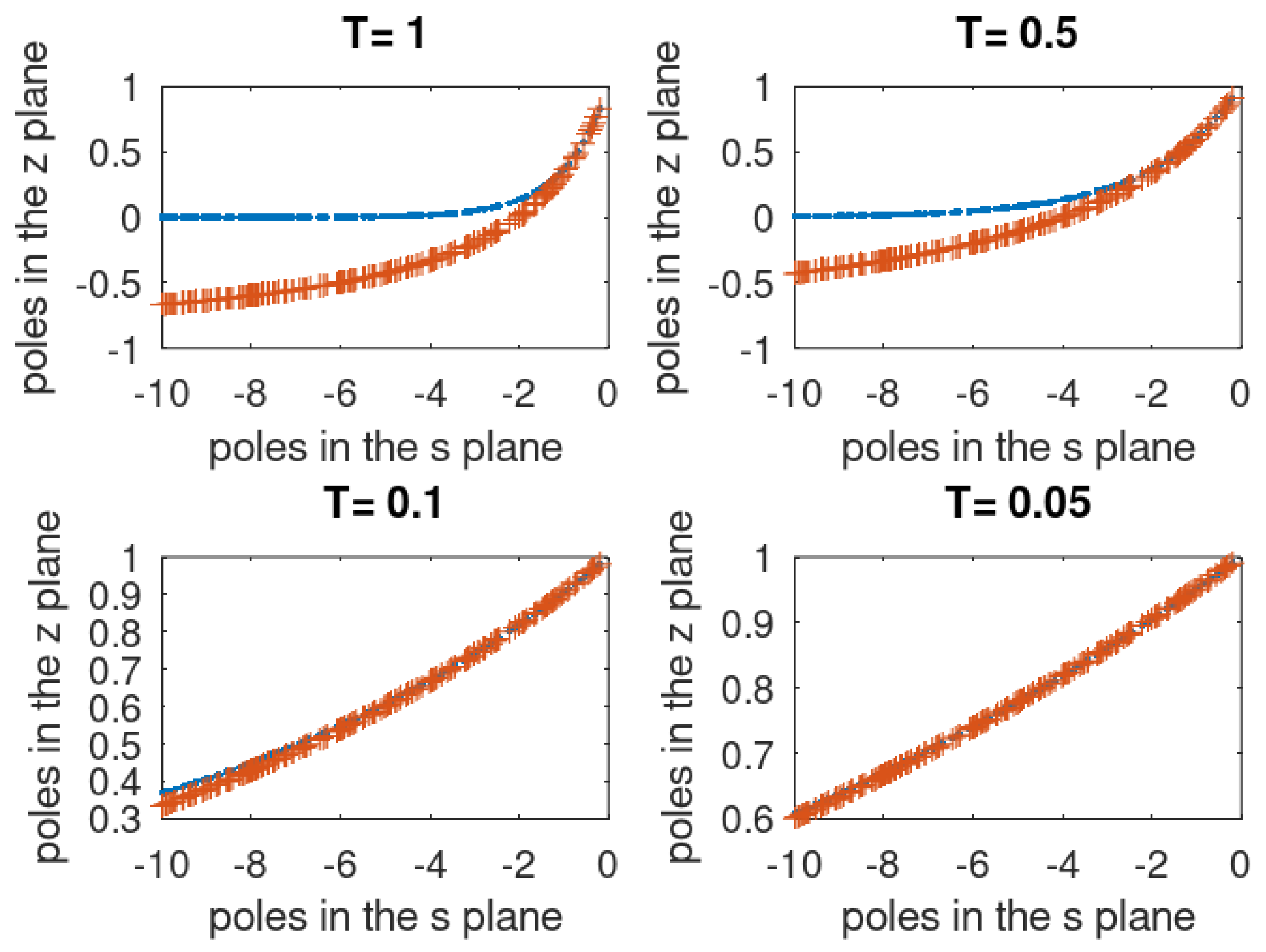 Fractalfract 06 00242 g003 Fractalfract 06 00242 g003