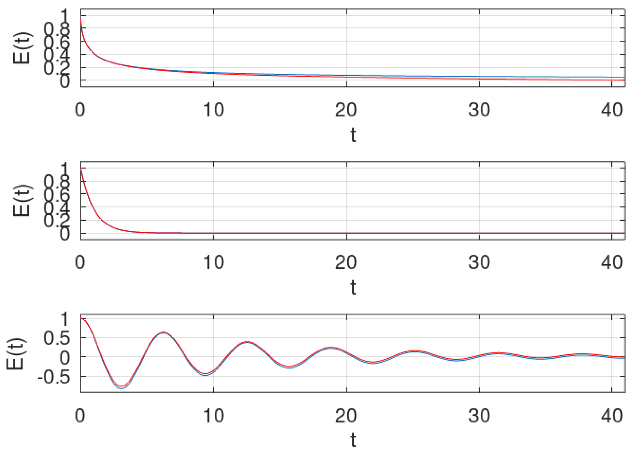 Fractalfract 06 00242 g010 Fractalfract 06 00242 g010