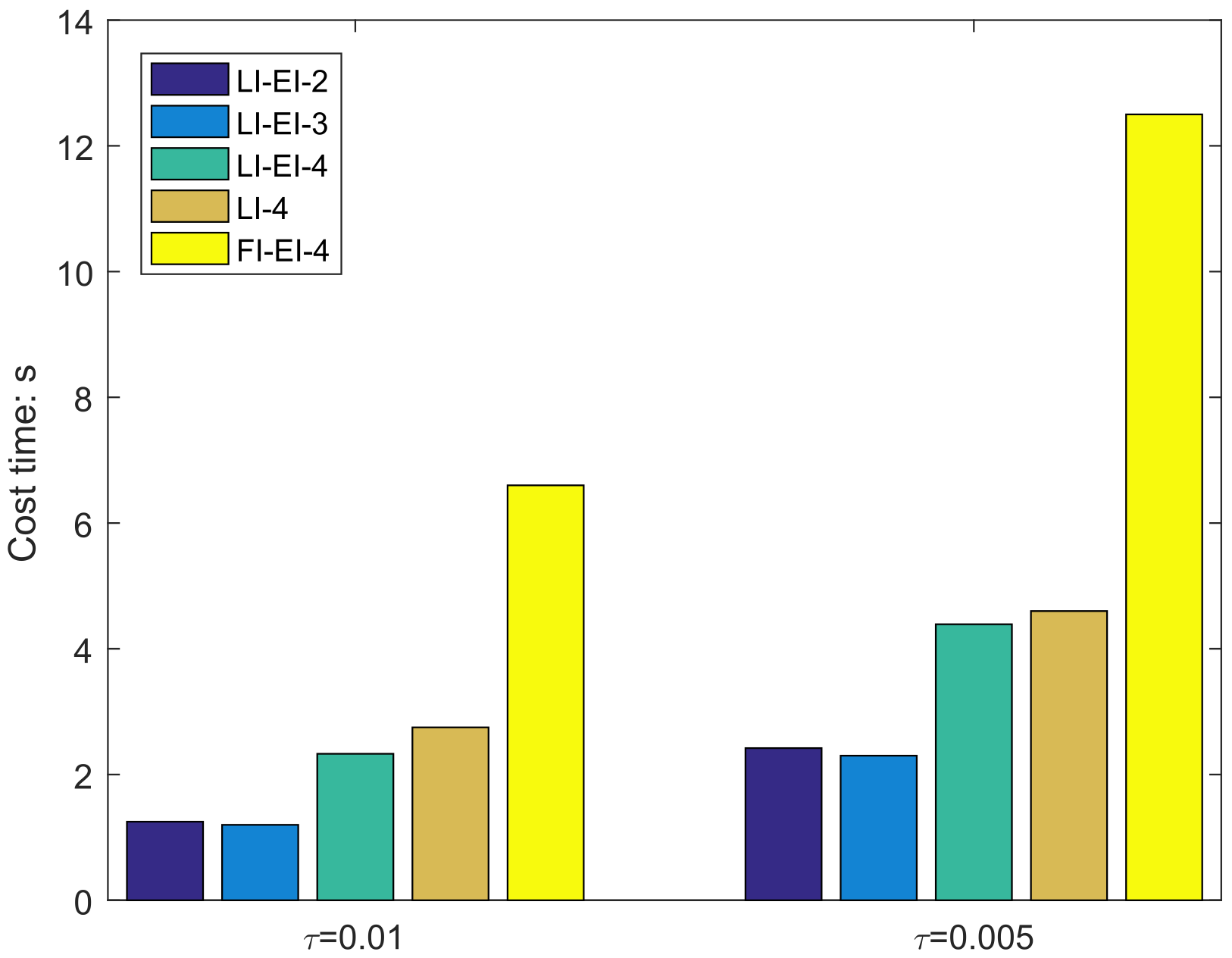 Fractalfract 06 00243 g001 550