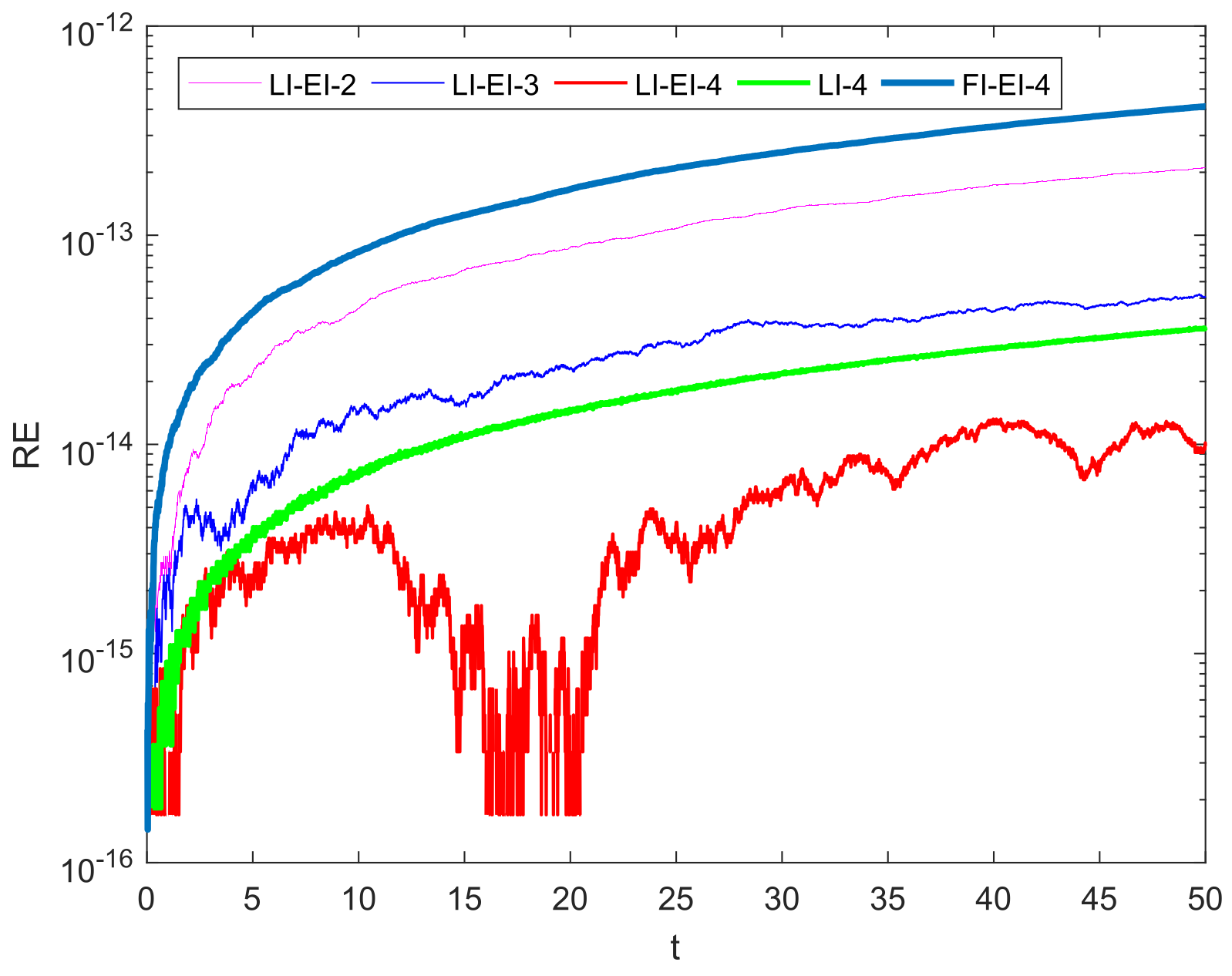 Fractalfract 06 00243 g002 550