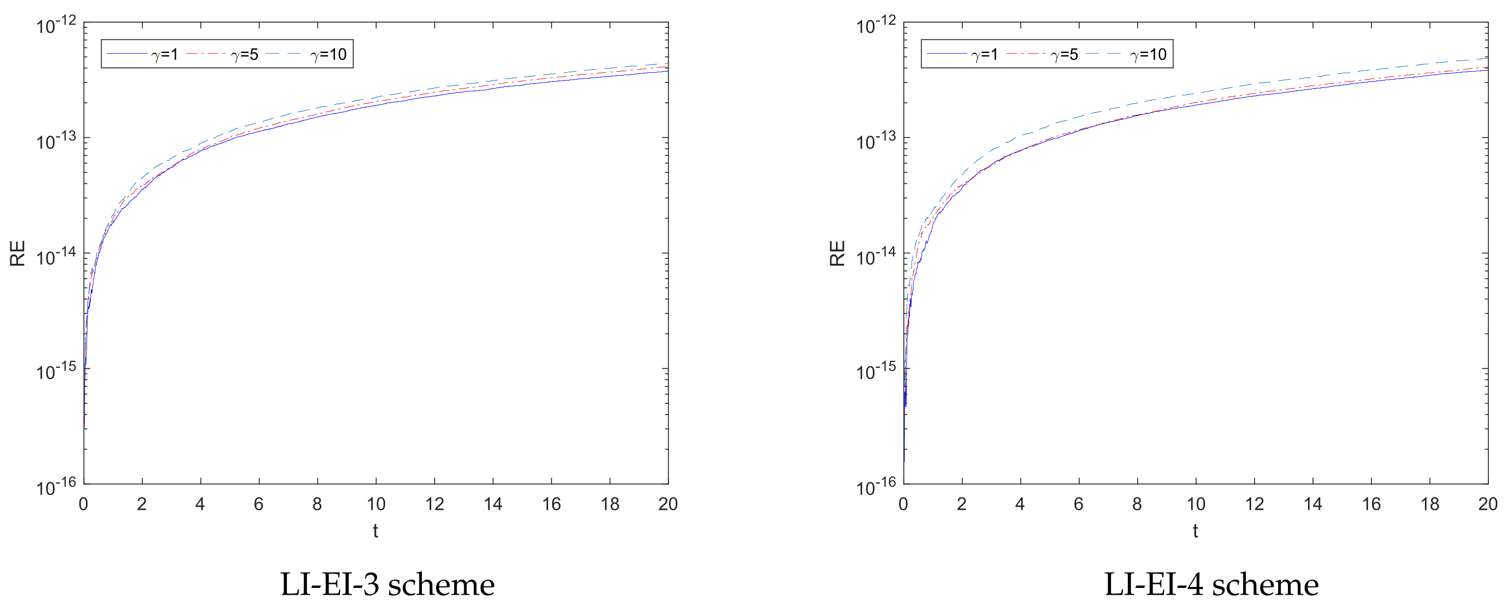 Fractalfract 06 00243 g003 550