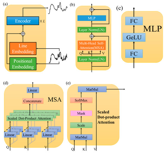 Fractional Variation Network for THz Spectrum Denoising