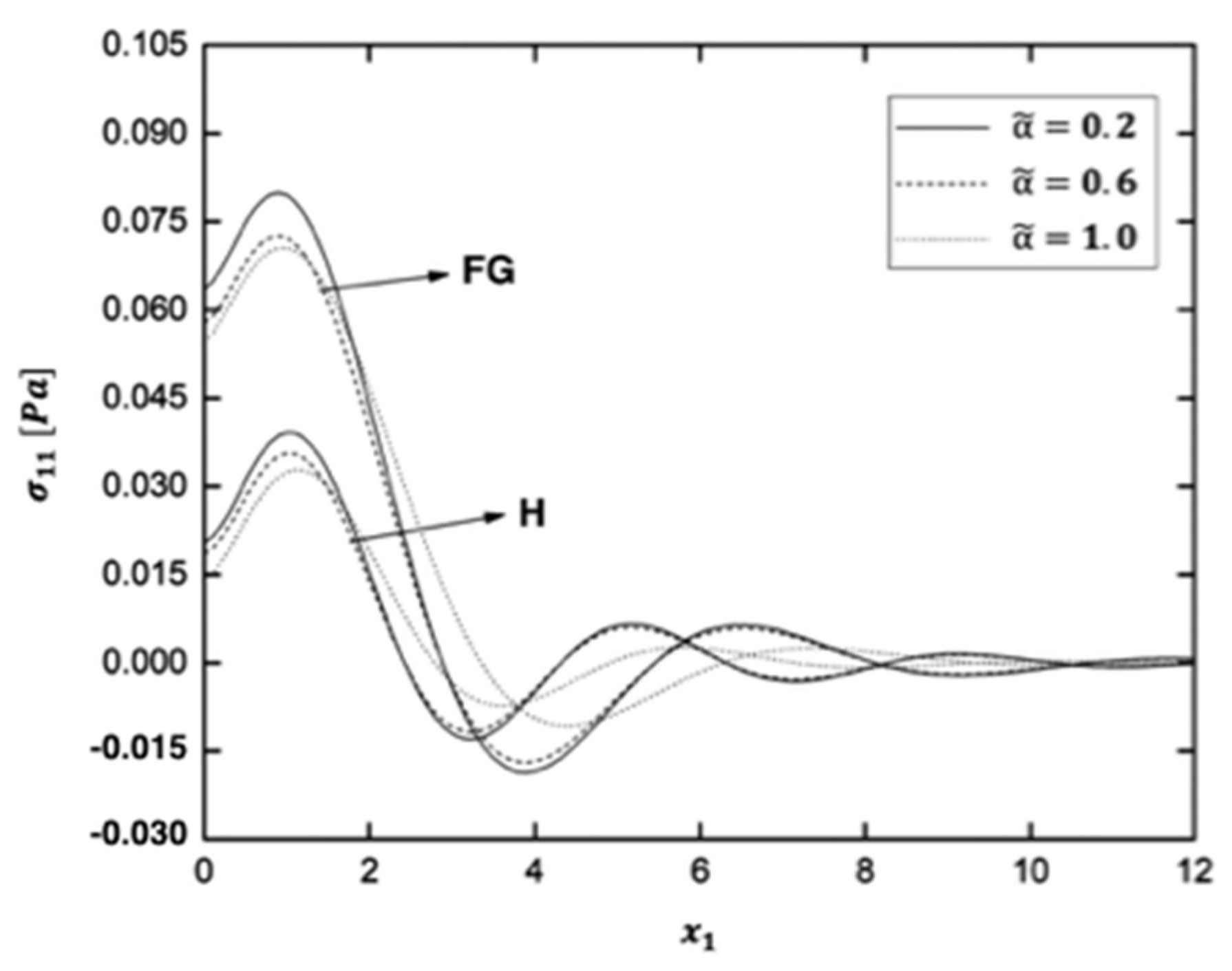 Fractalfract 06 00247 g002 550