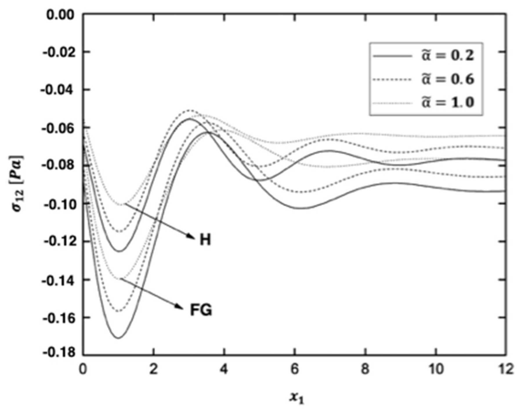 Fractalfract 06 00247 g003 550