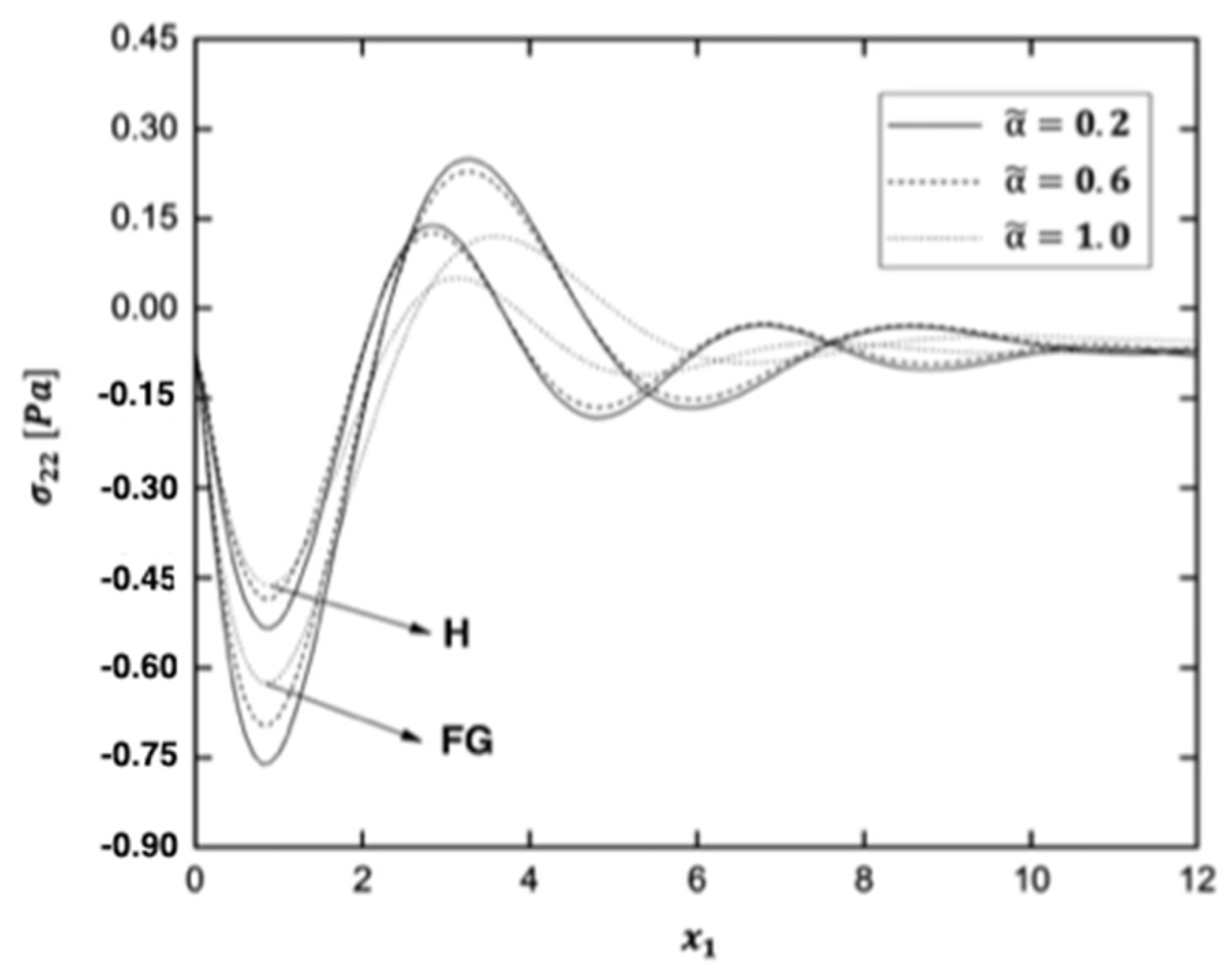 Fractalfract 06 00247 g004 550