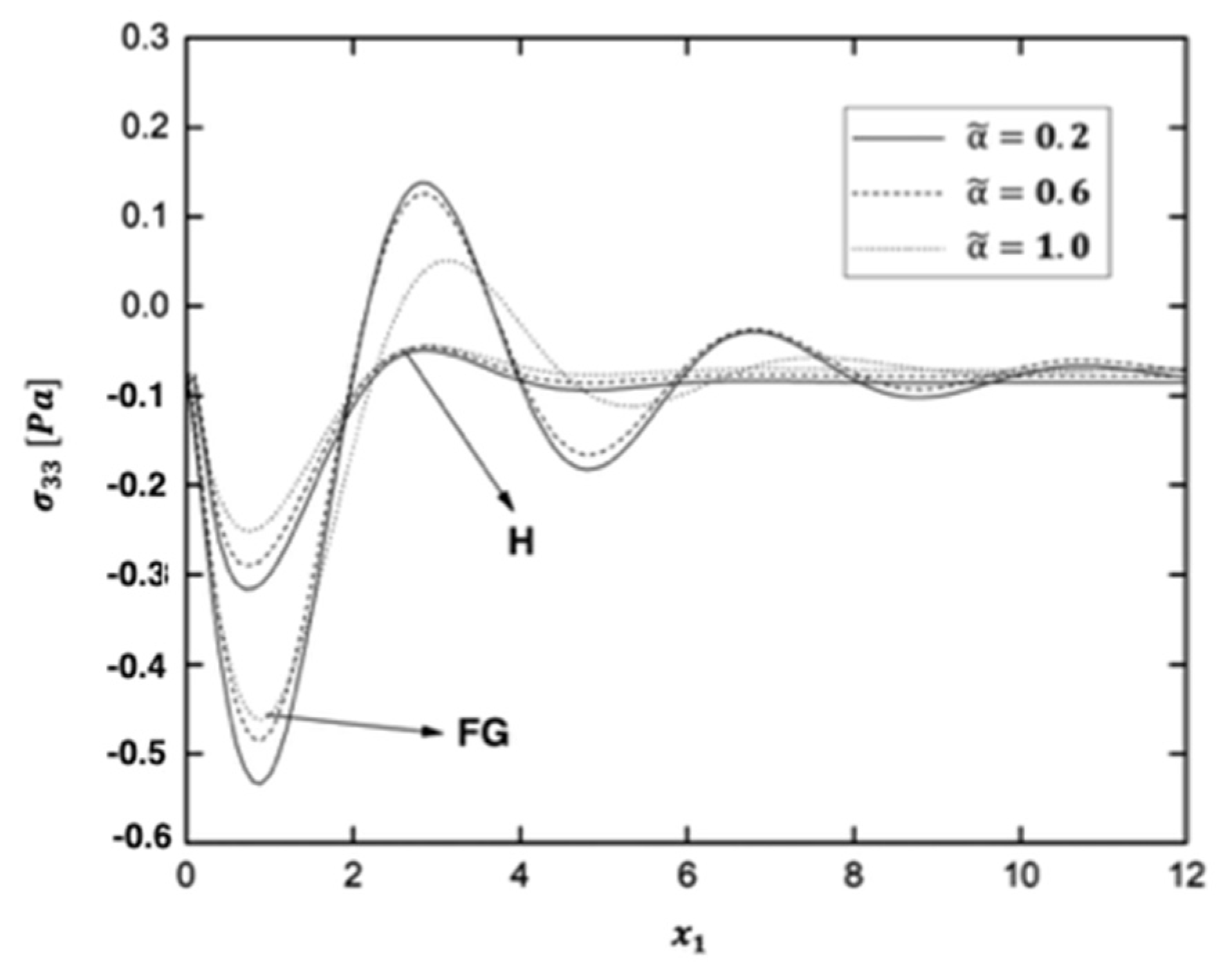 Fractalfract 06 00247 g007 550