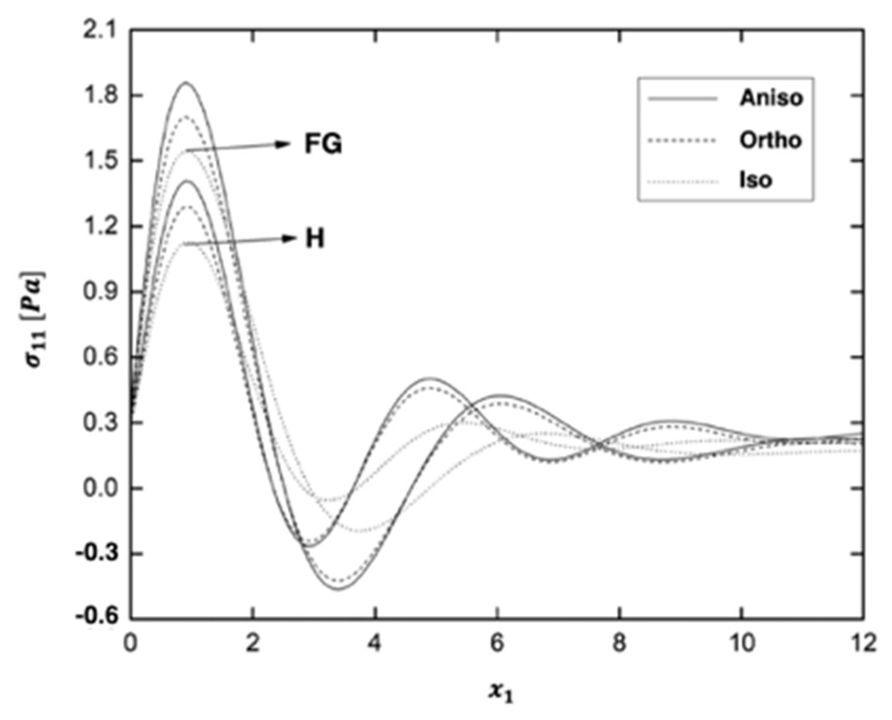 Fractalfract 06 00247 g008 550