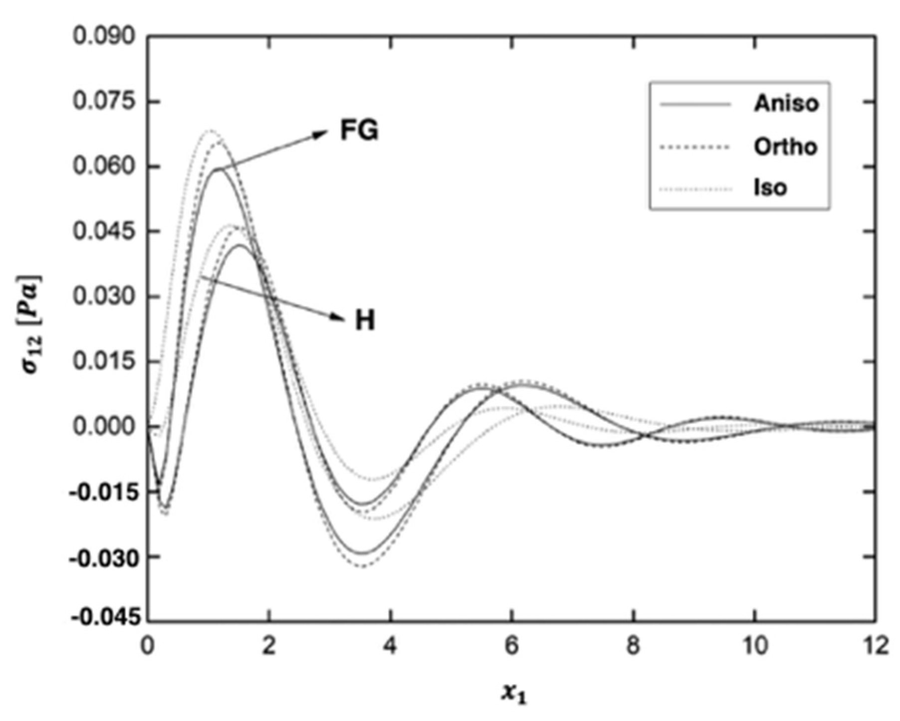 Fractalfract 06 00247 g009 550