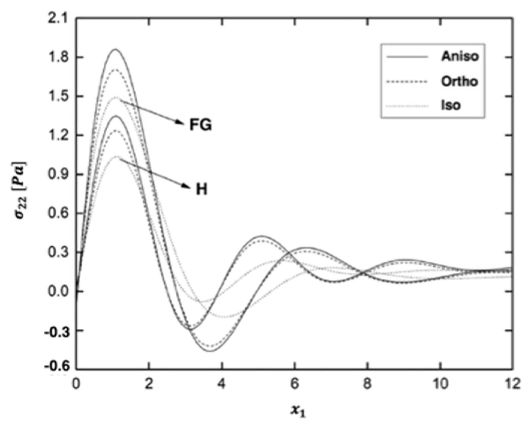 Fractalfract 06 00247 g010 550